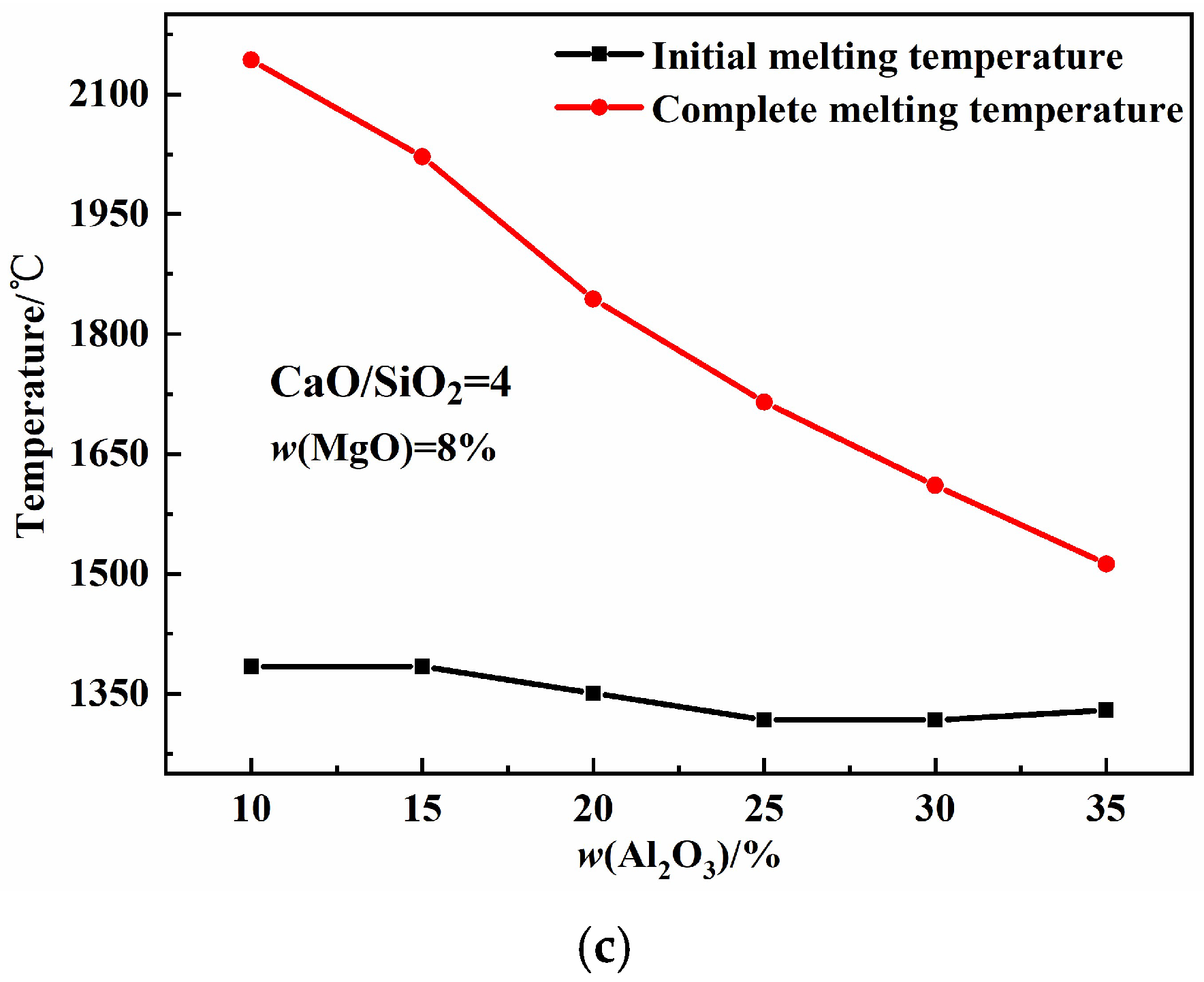 Molecules 30 04275 g005b Molecules 30 04275 g005b