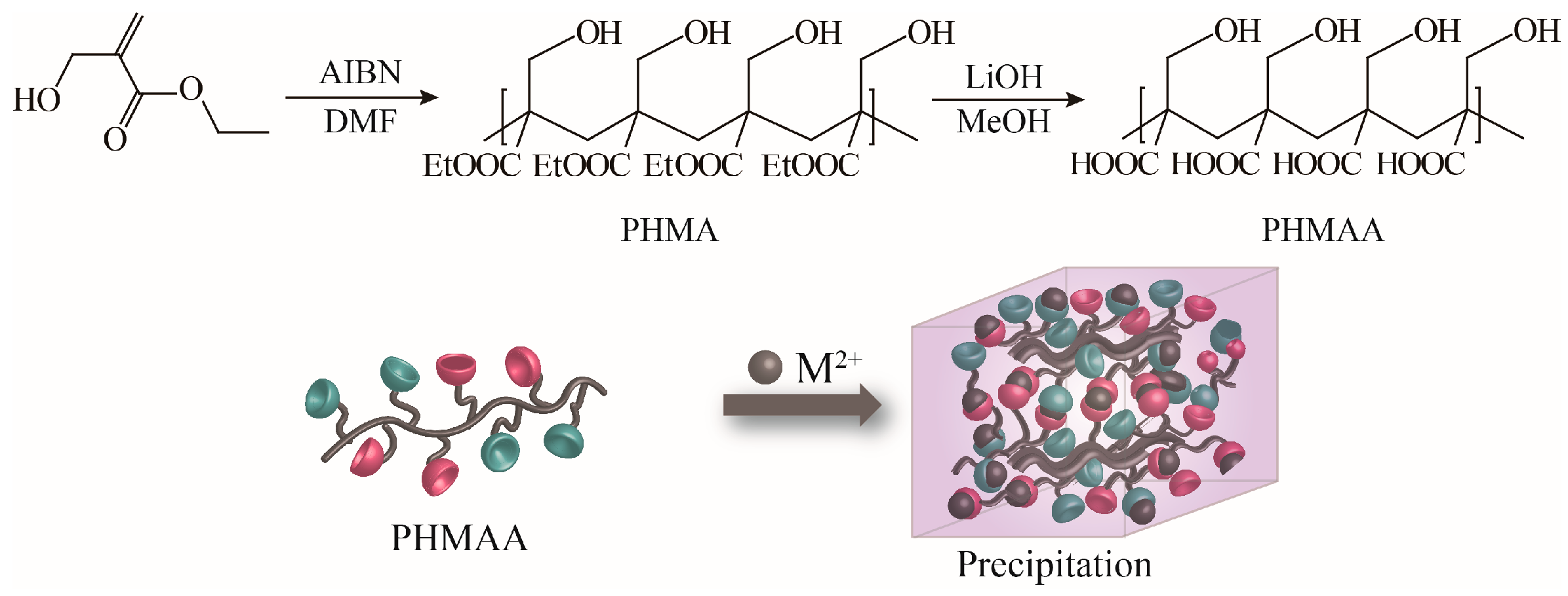 Molecules 30 04276 g001