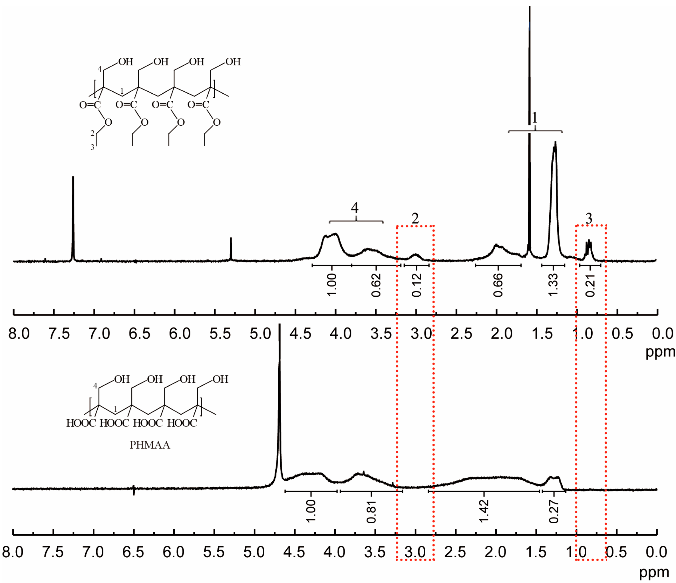 Molecules 30 04276 g002