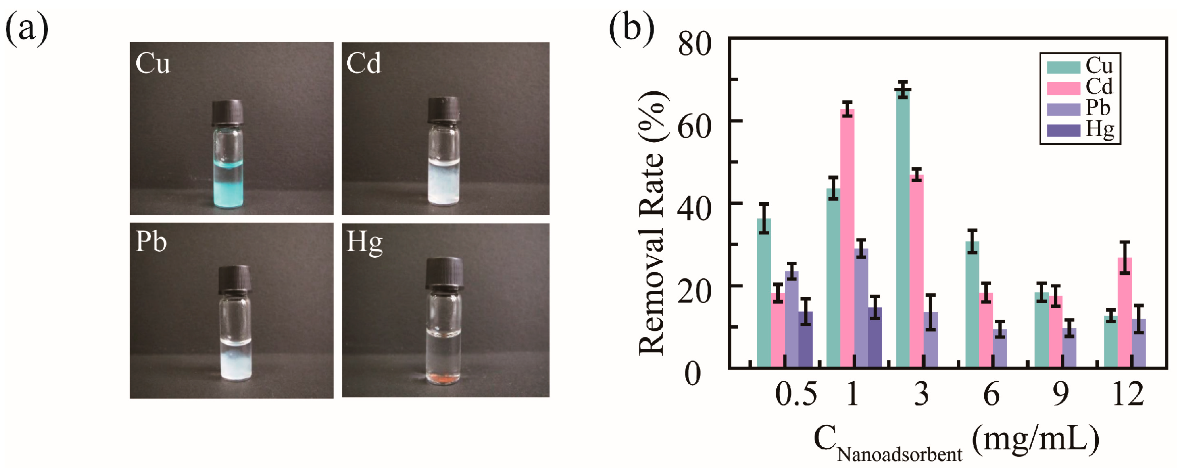 Molecules 30 04276 g005