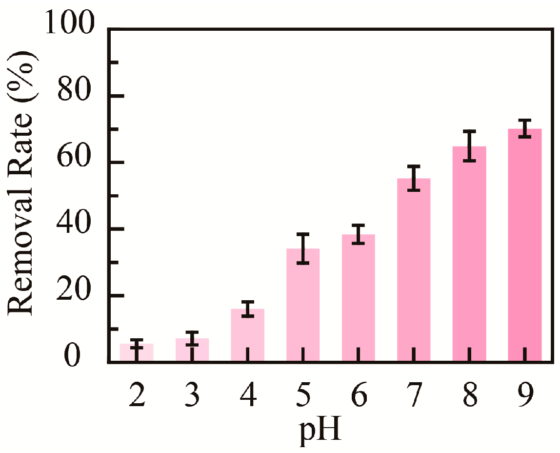 Molecules 30 04276 g006