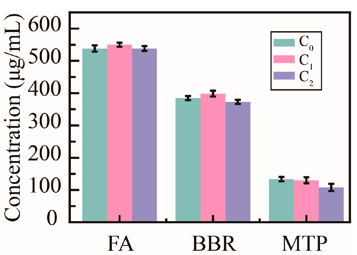 Molecules 30 04276 g008