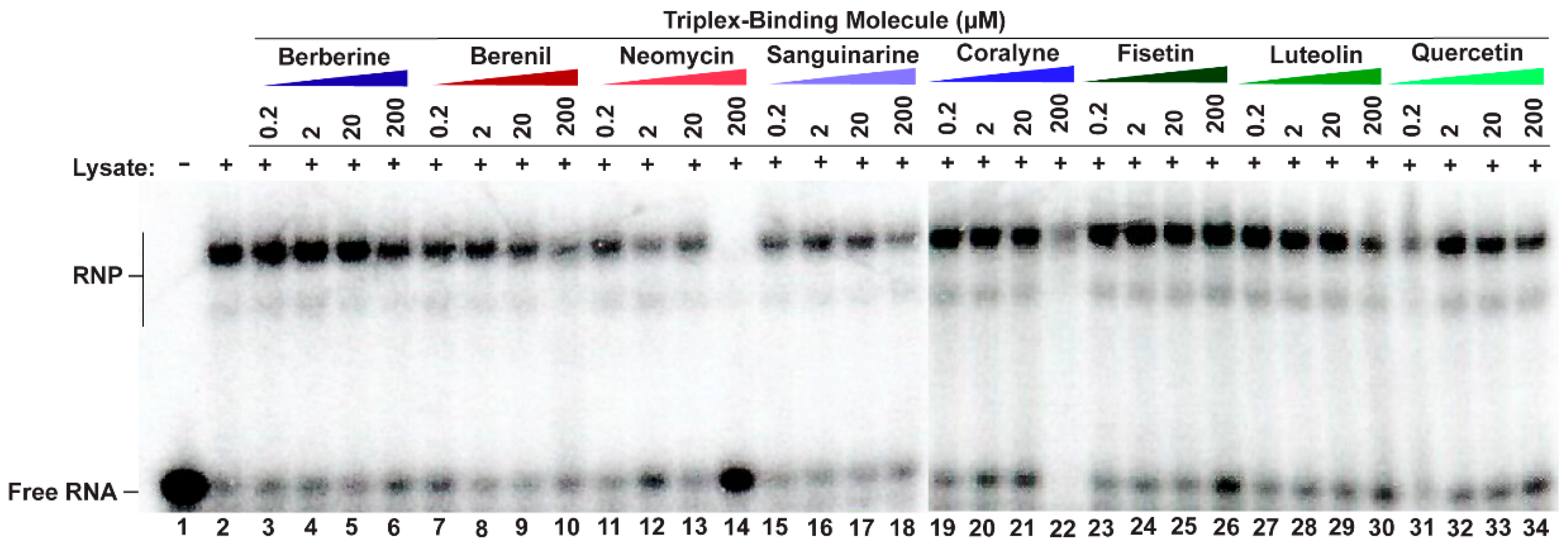 Molecules 30 04277 g003
