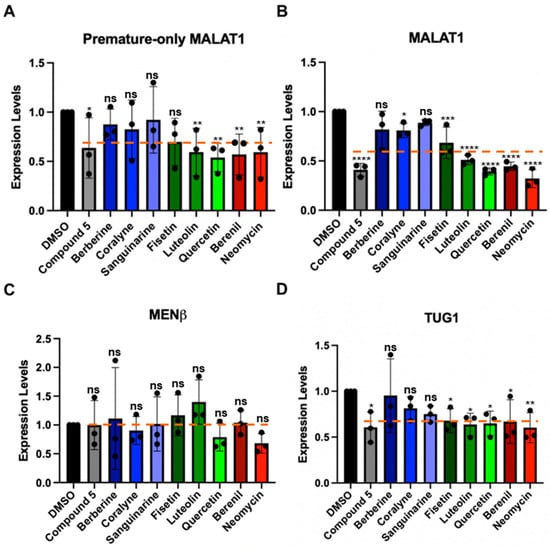 Molecules 30 04277 g006