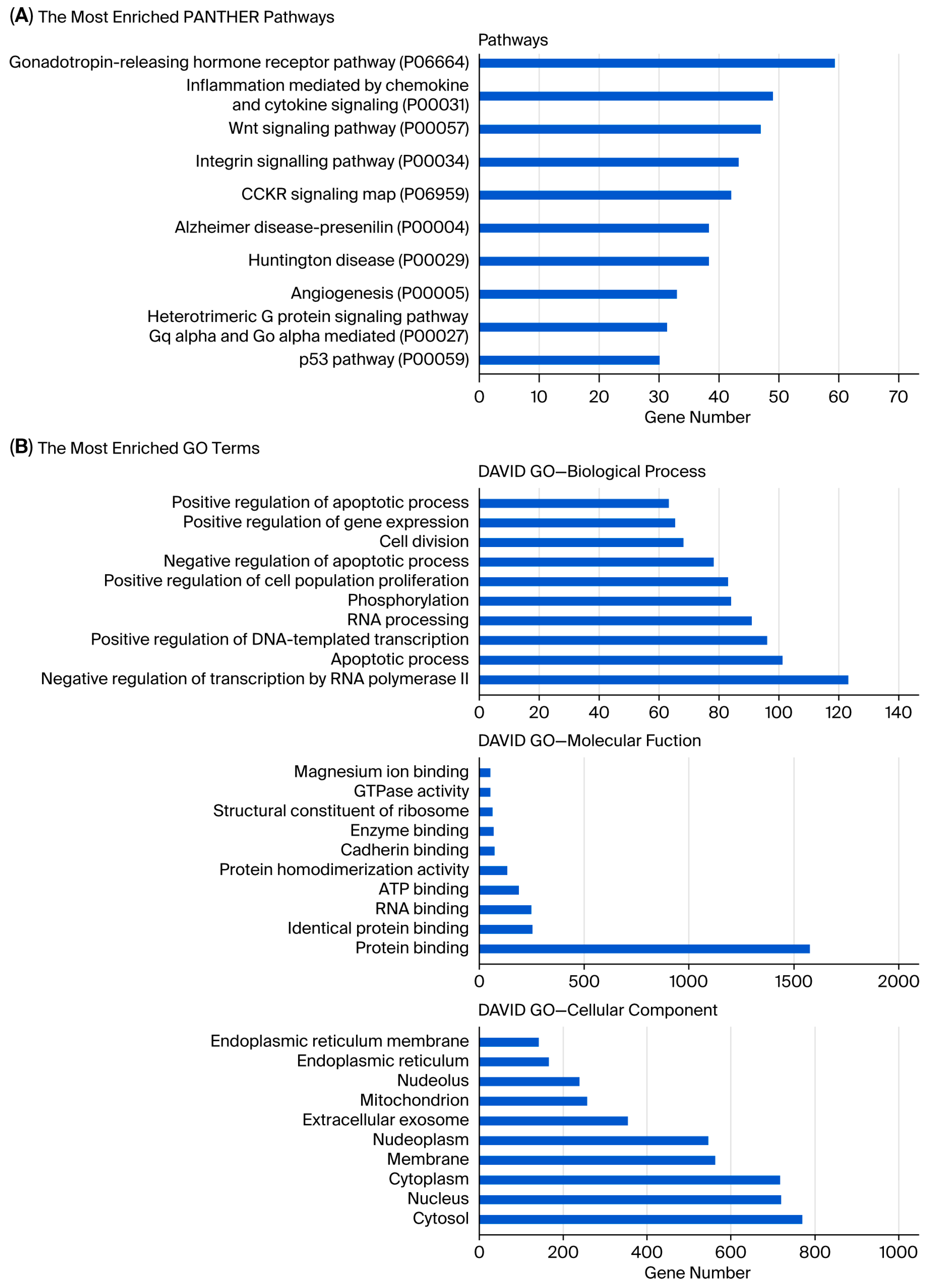 Molecules 30 04281 g003a