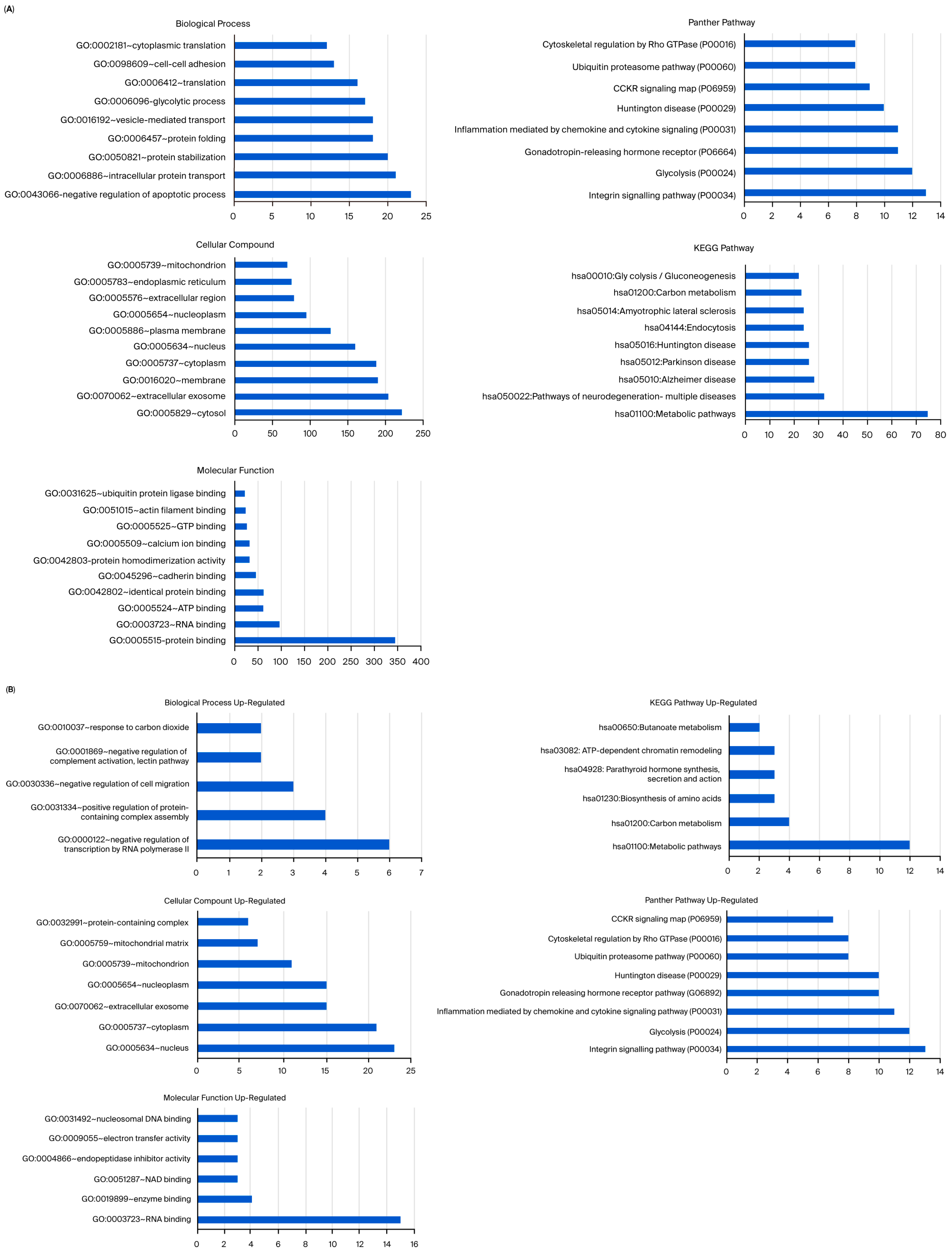 Molecules 30 04281 g005a