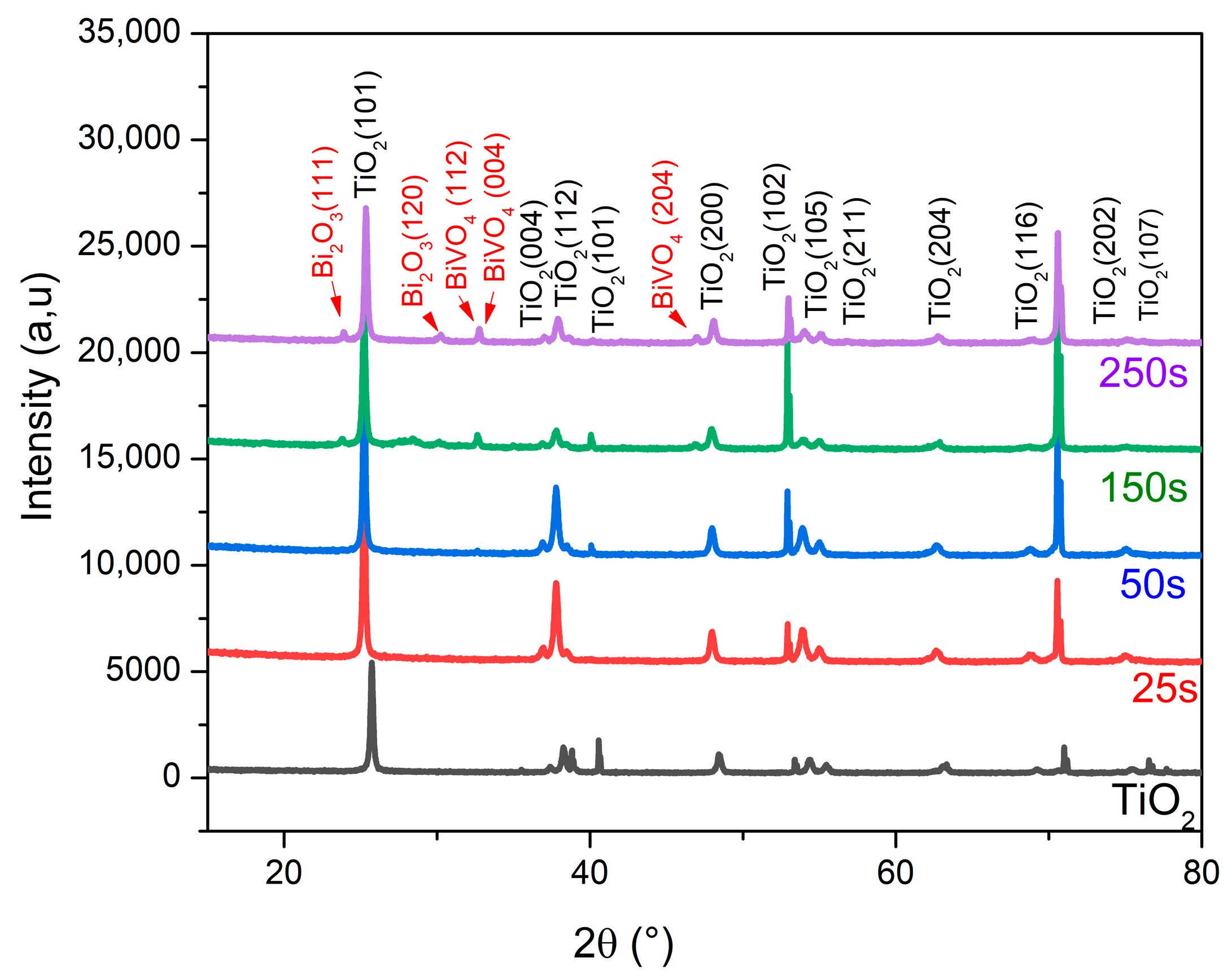 Molecules 30 04283 g001
