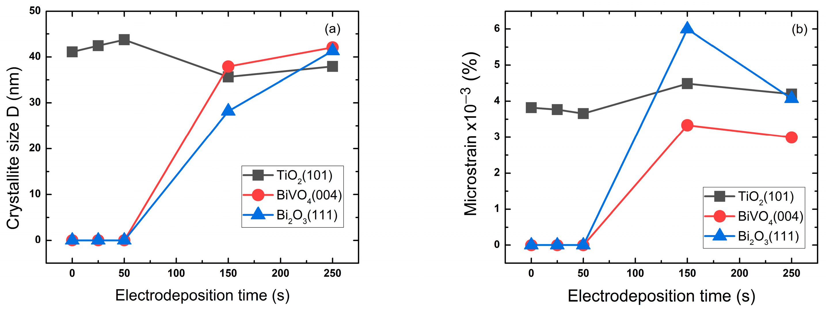 Molecules 30 04283 g002