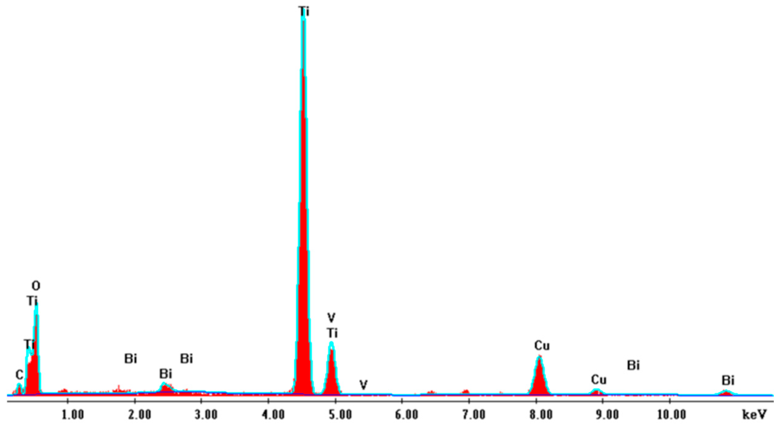 Molecules 30 04283 g007