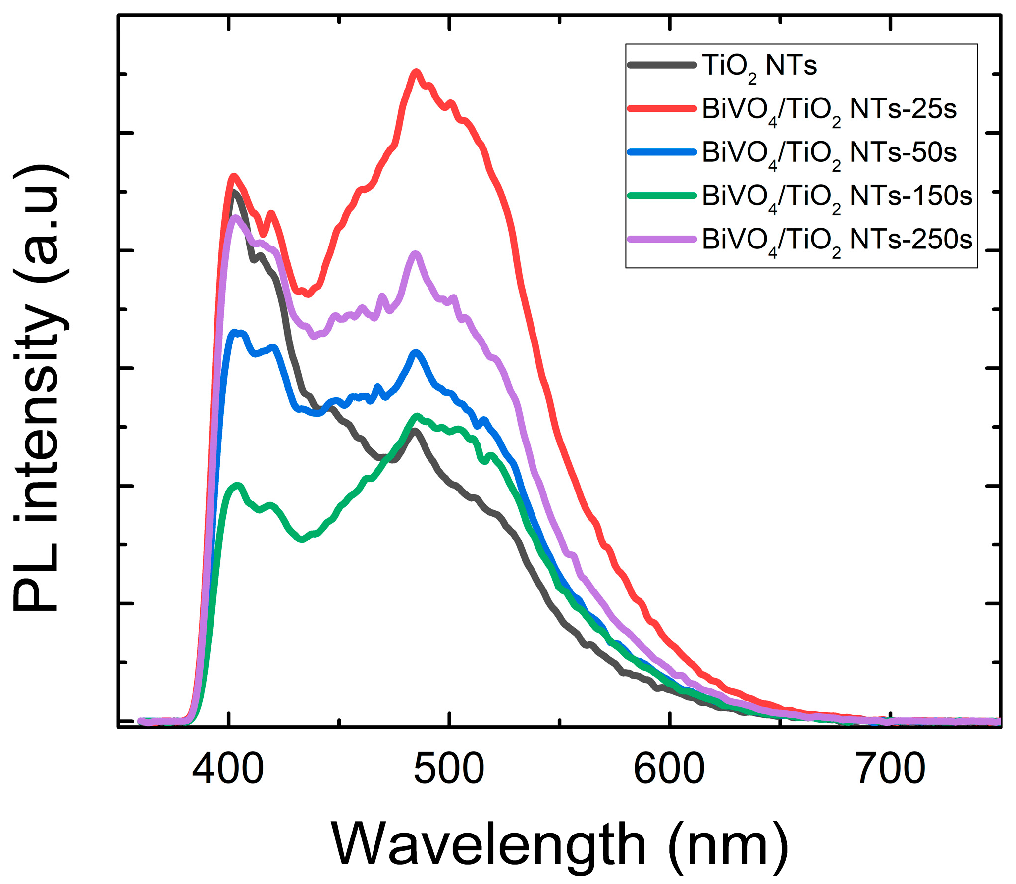Molecules 30 04283 g008