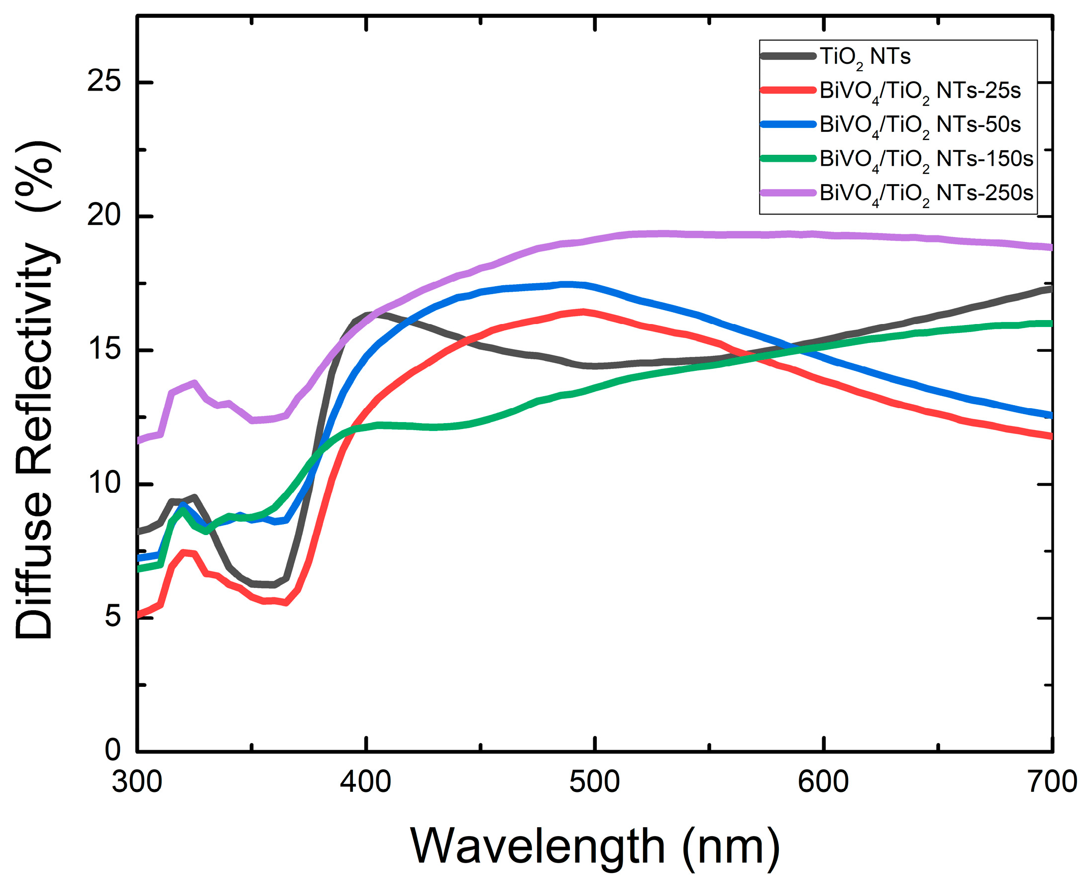 Molecules 30 04283 g009