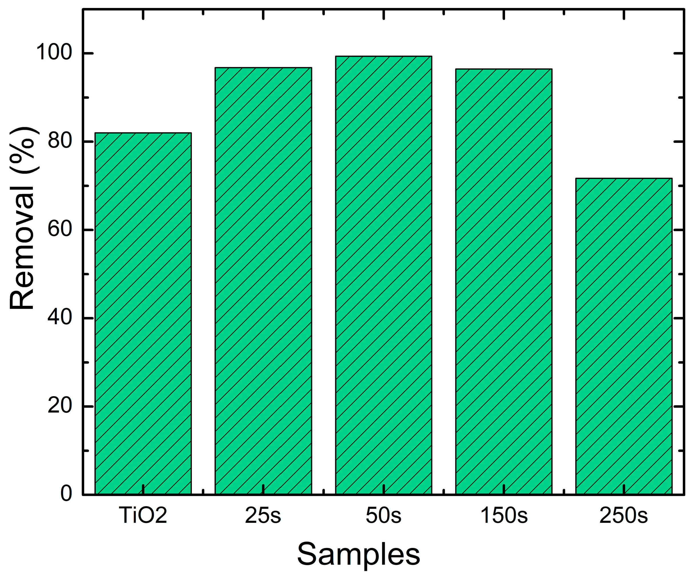 Molecules 30 04283 g011