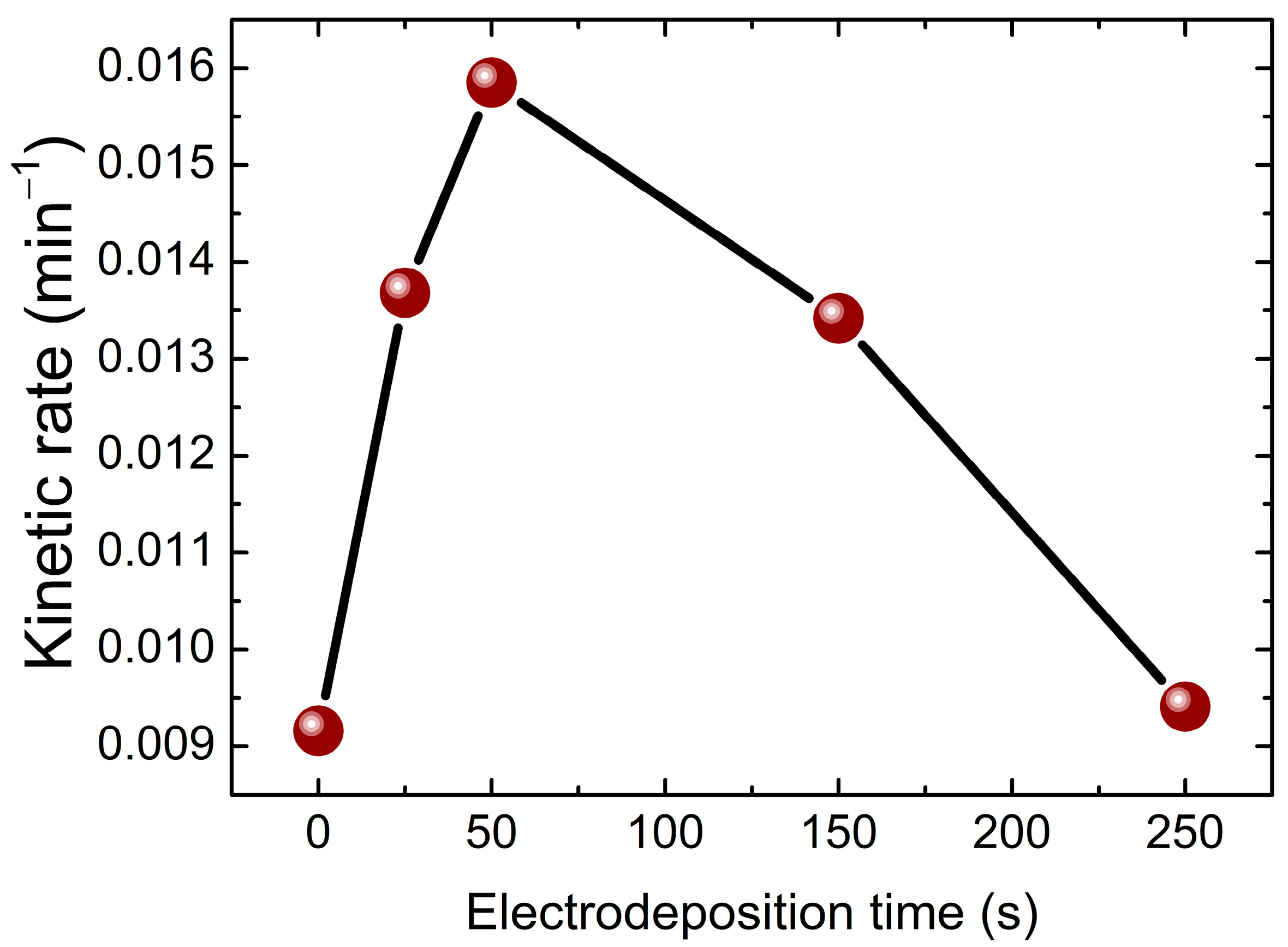 Molecules 30 04283 g012