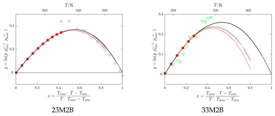 Molecules 30 04287 g002b