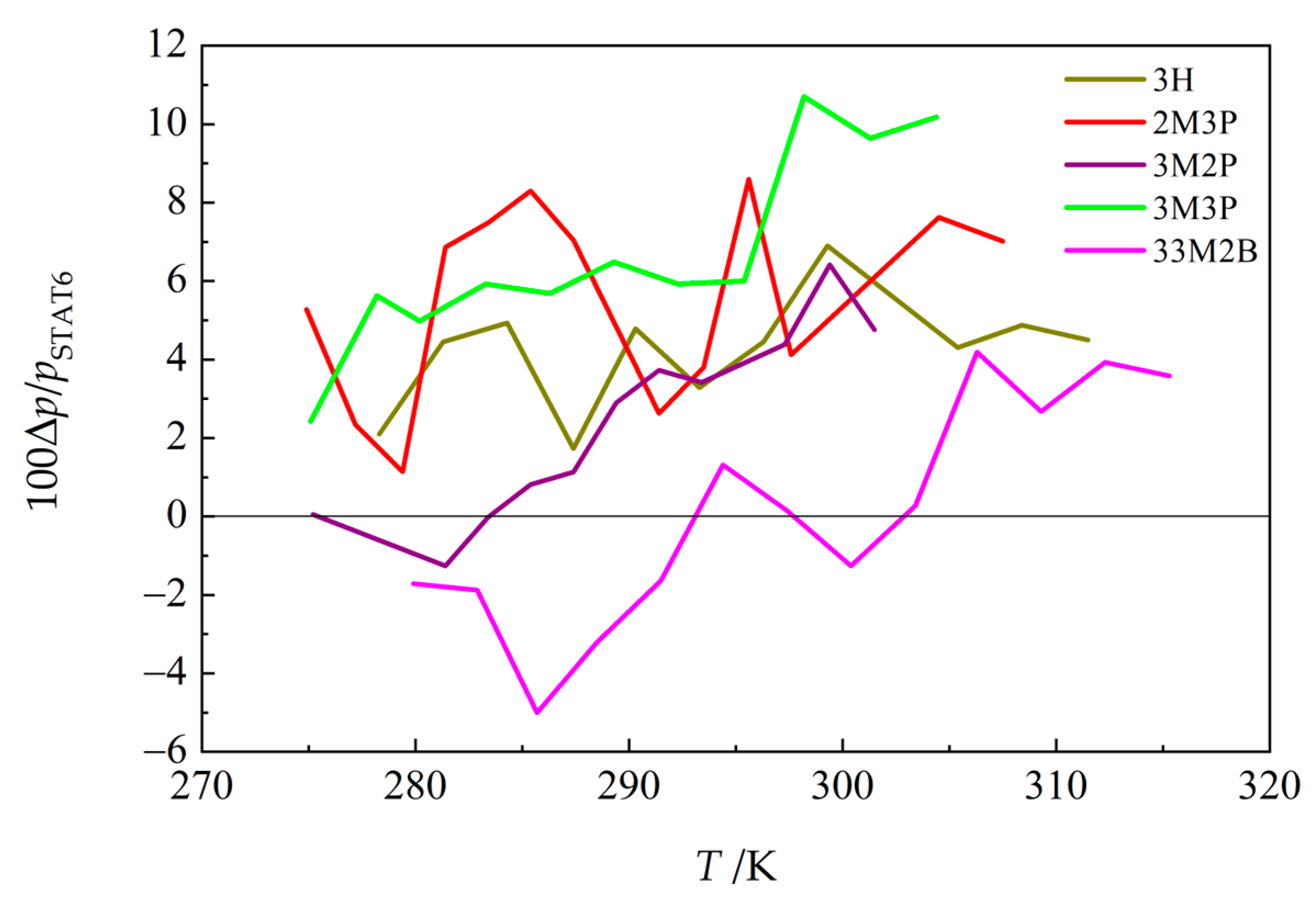 Molecules 30 04287 g003