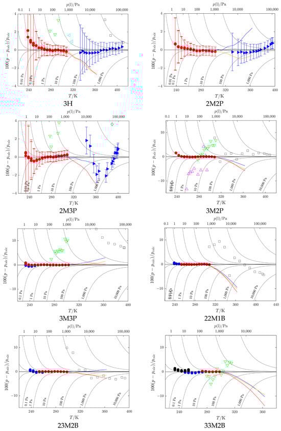 Molecules 30 04287 g005
