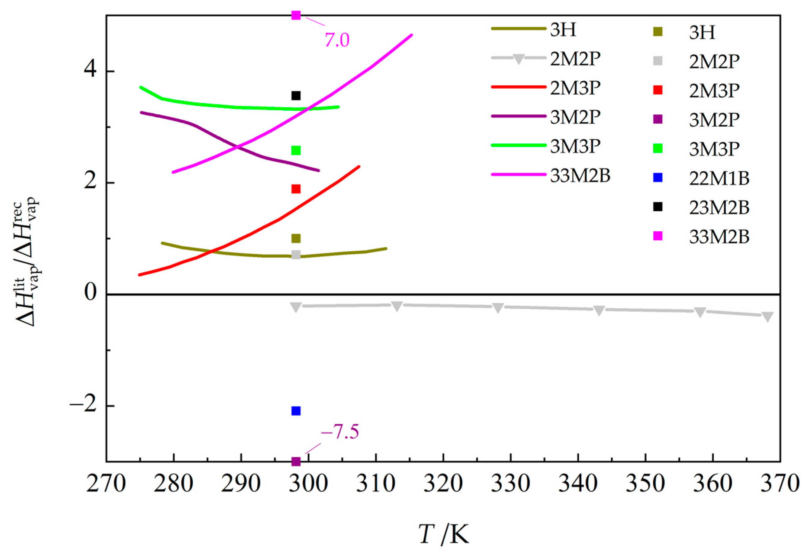 Molecules 30 04287 g006
