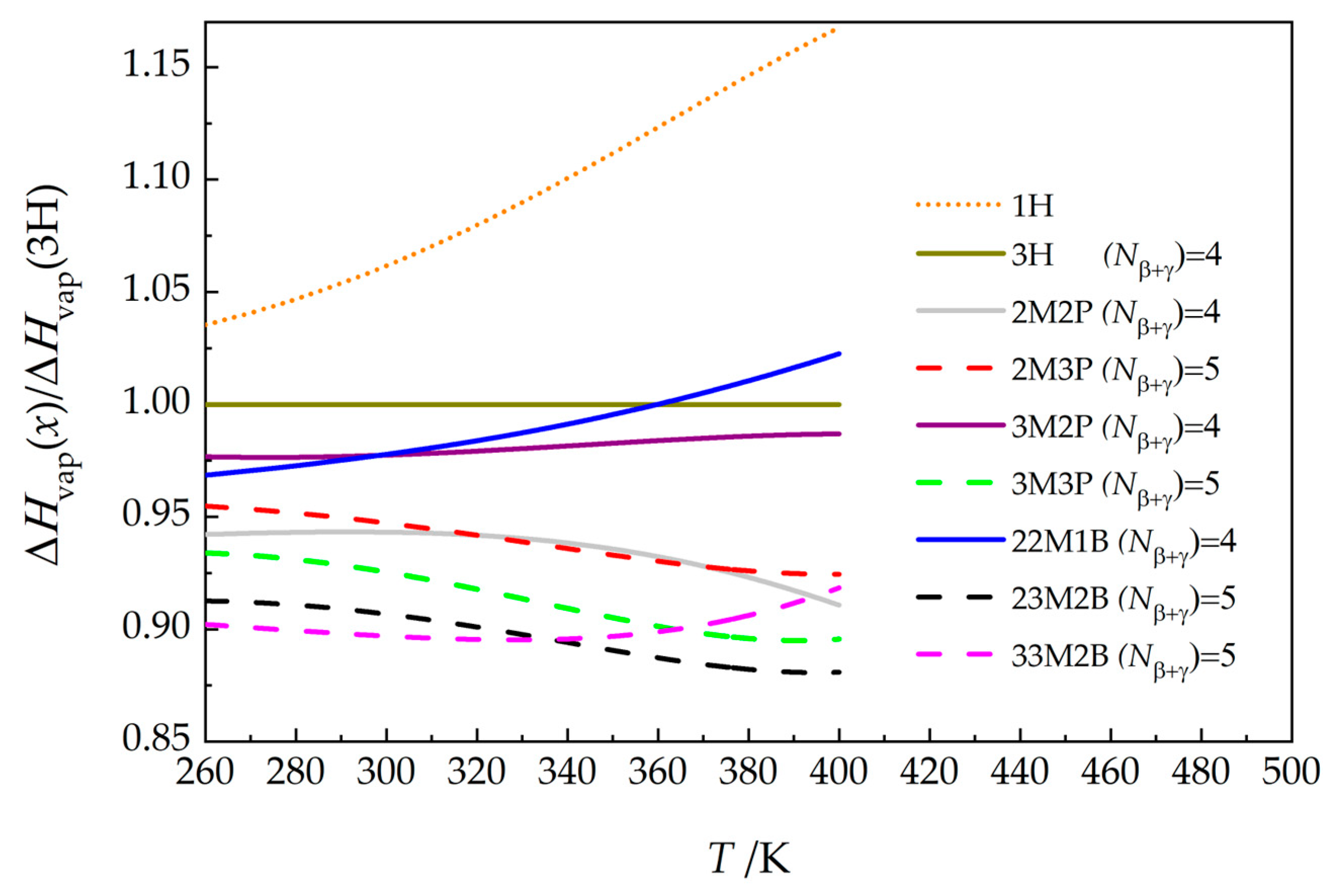 Molecules 30 04287 g007