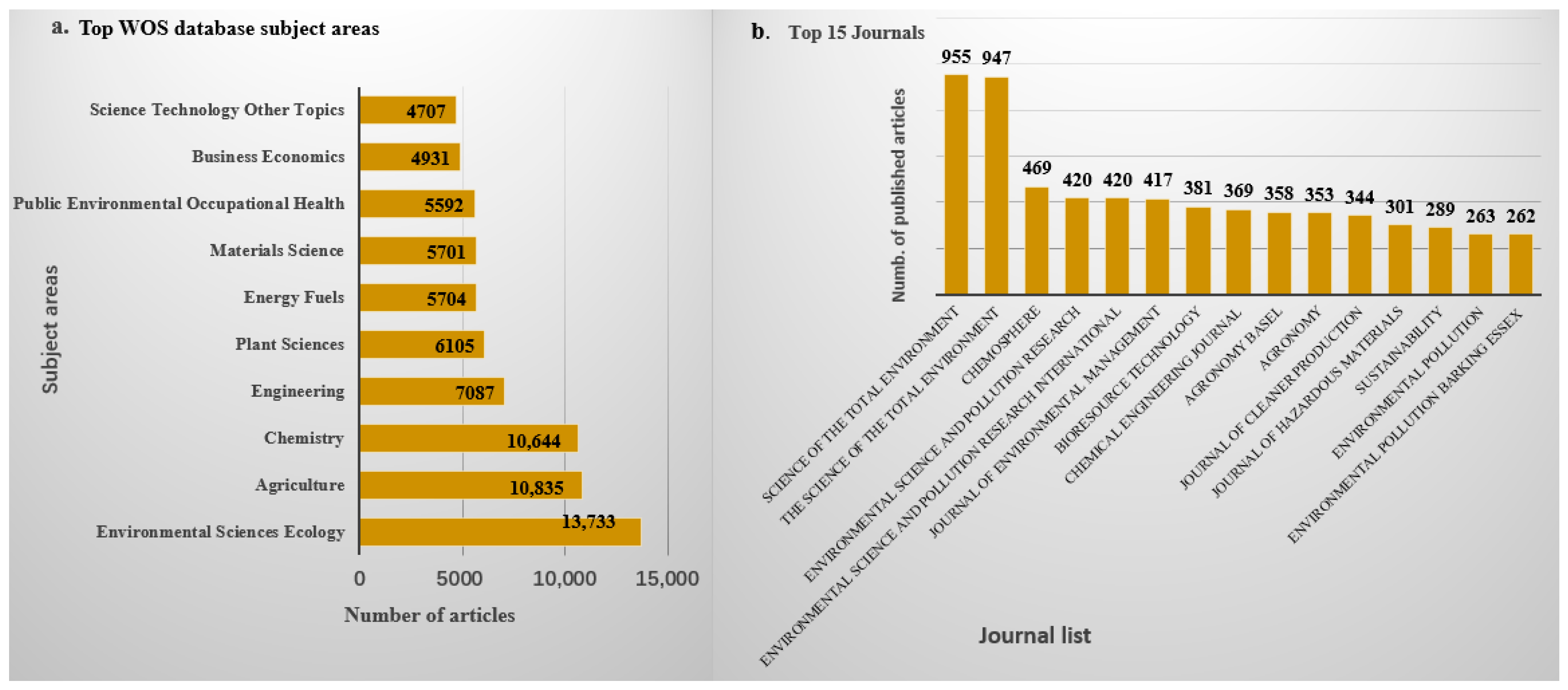 Molecules 30 04288 g002