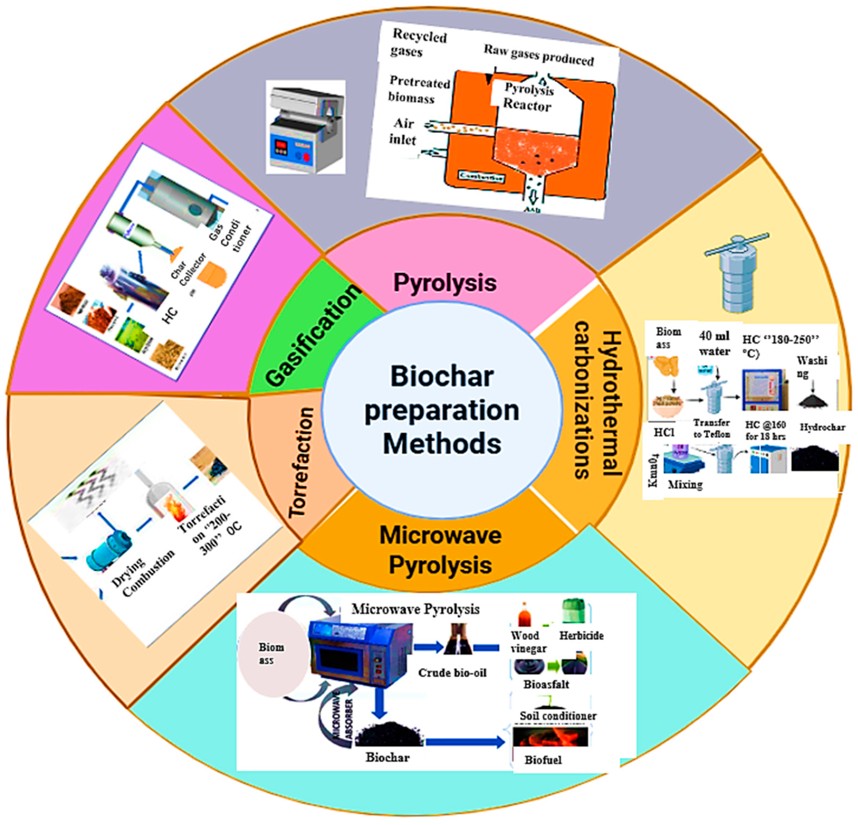 Molecules 30 04288 g004