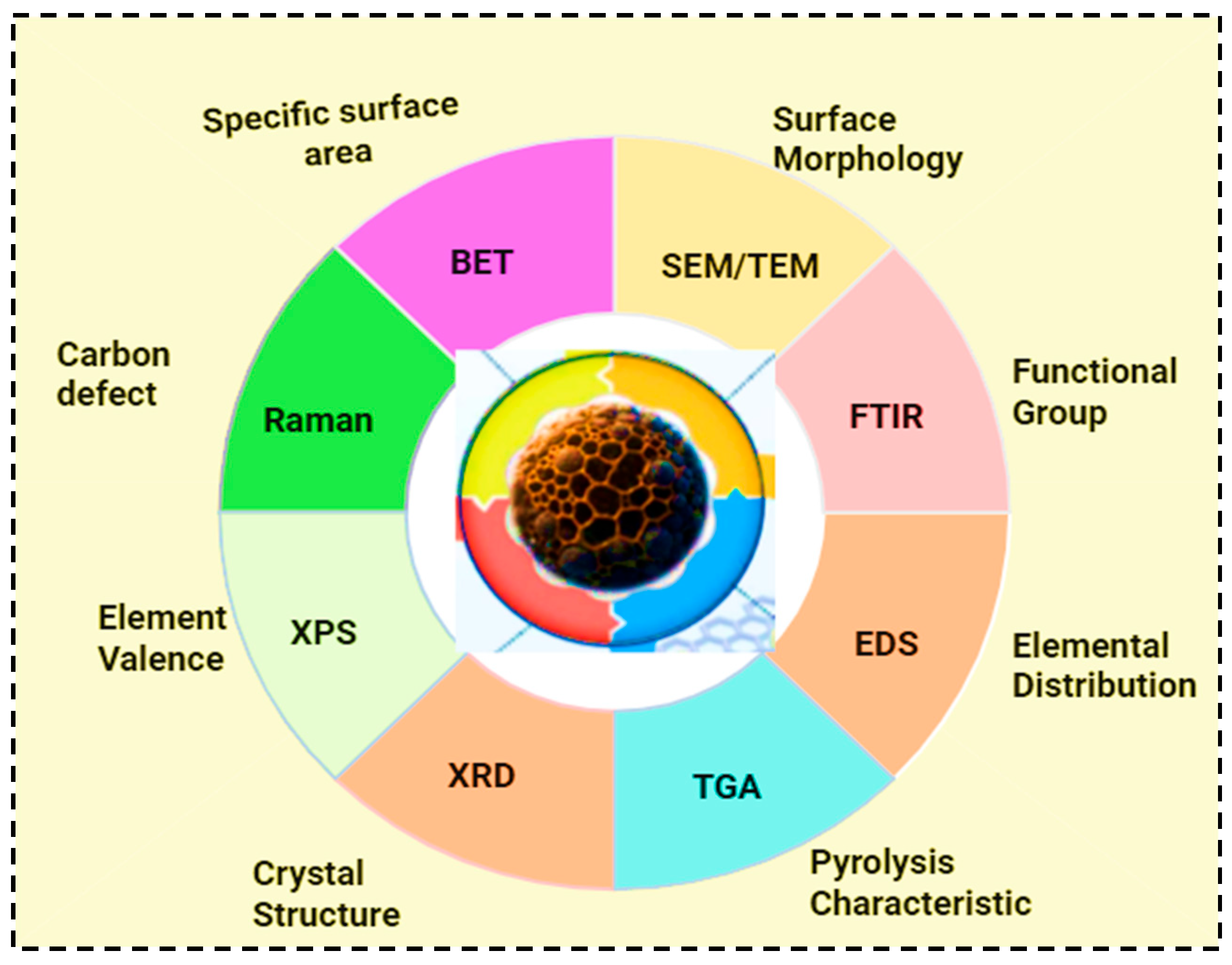 Molecules 30 04288 g005