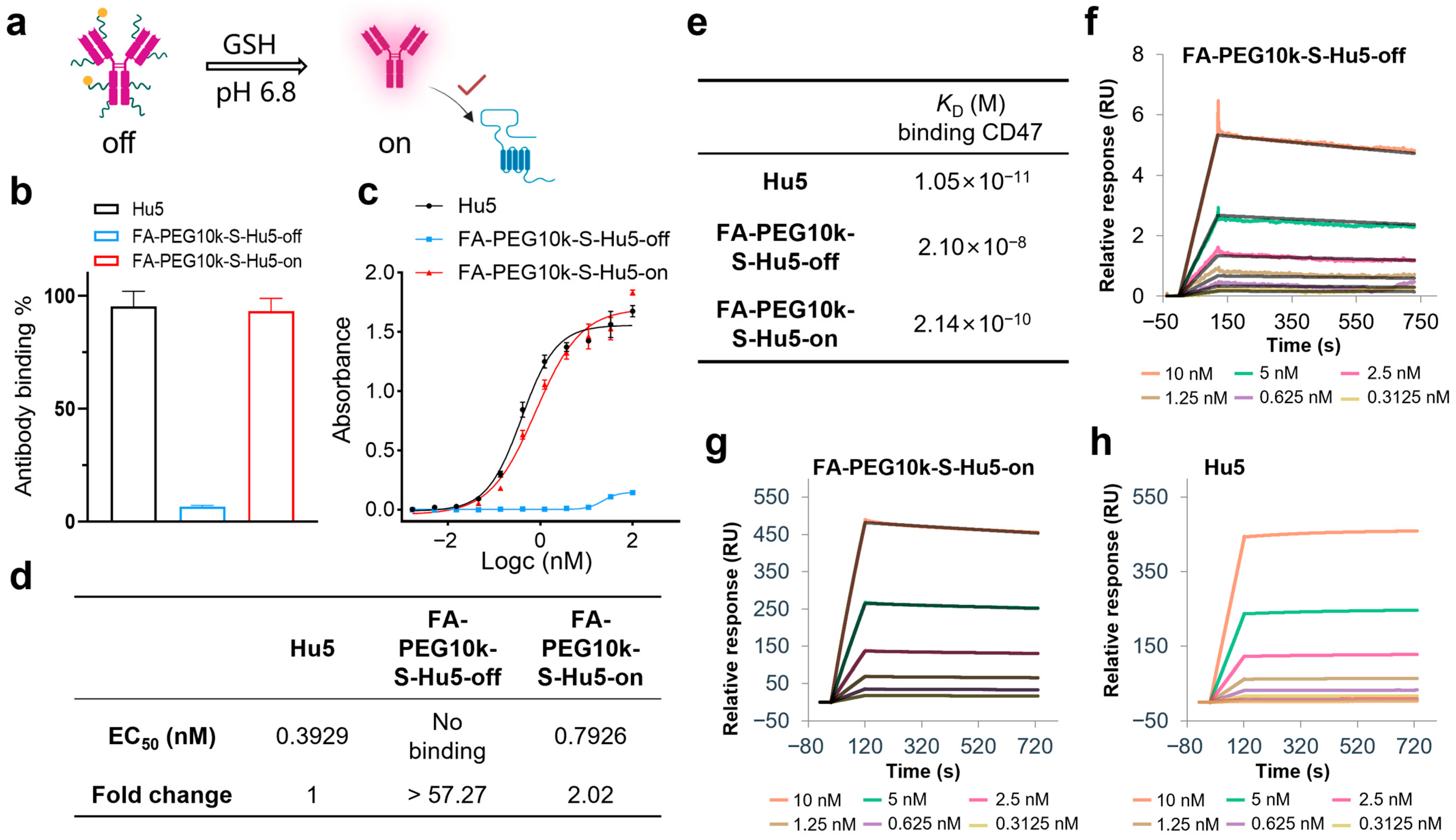 Molecules 30 04292 g005 Molecules 30 04292 g005