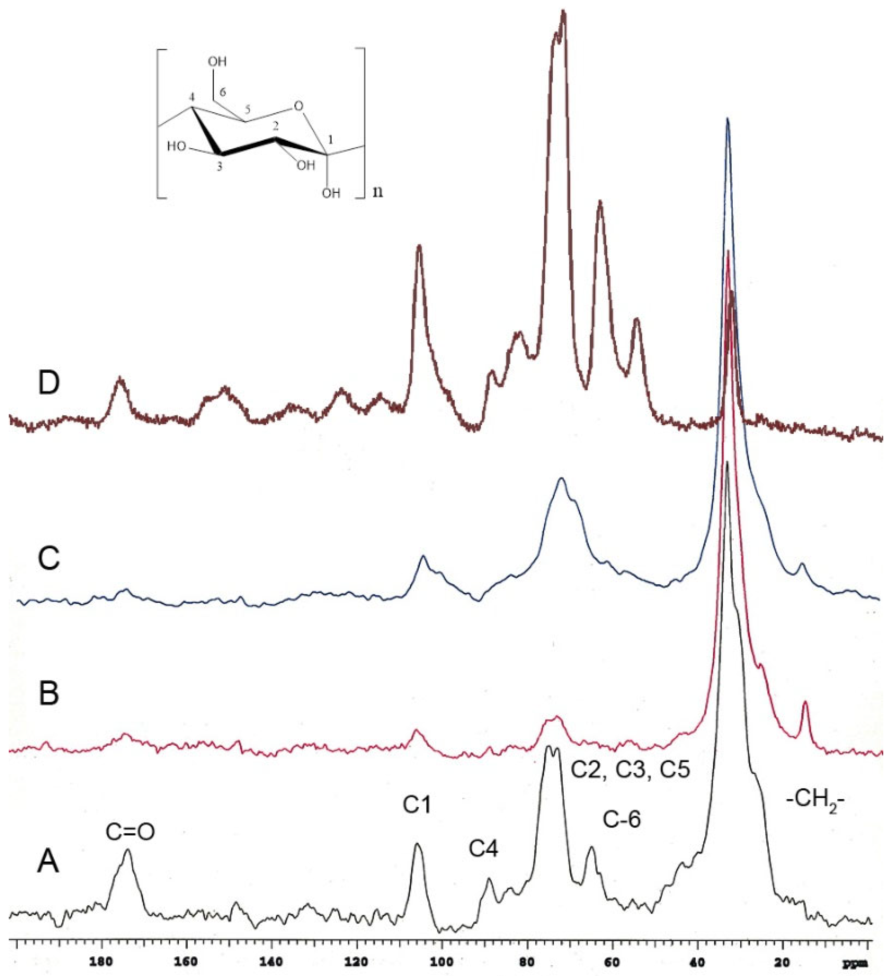 Molecules 30 04293 g003