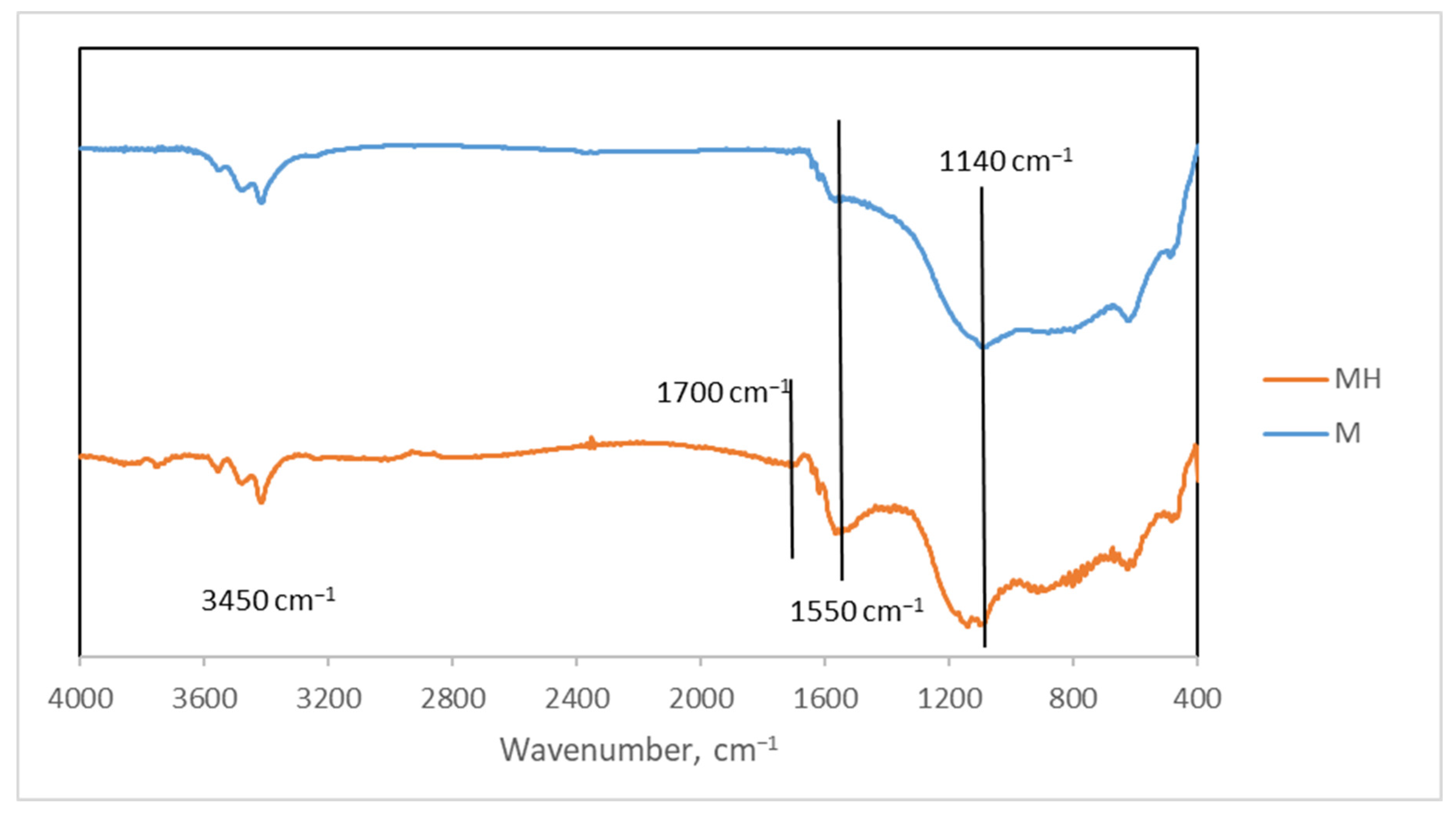 Molecules 30 04295 g002