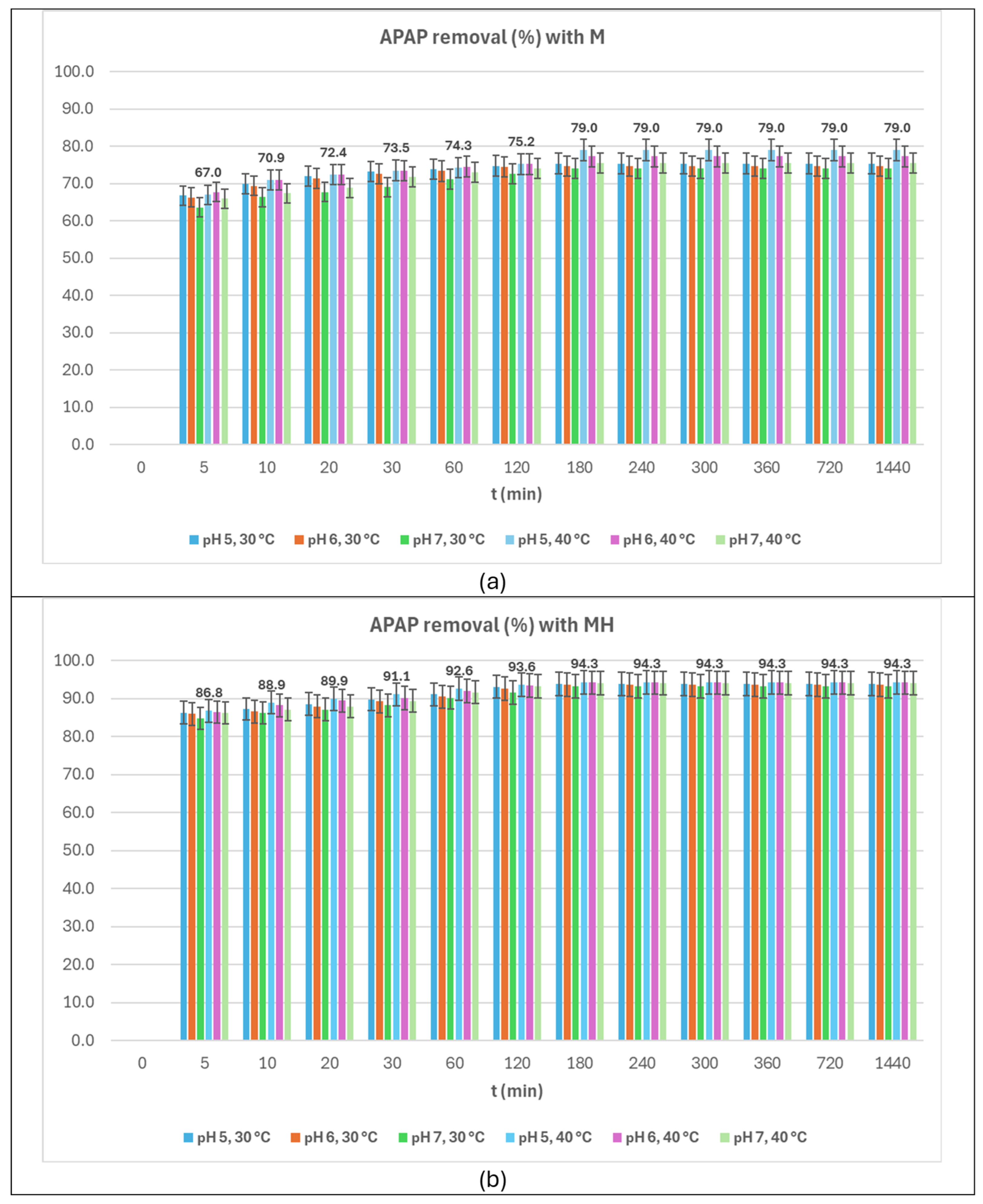 Molecules 30 04295 g005
