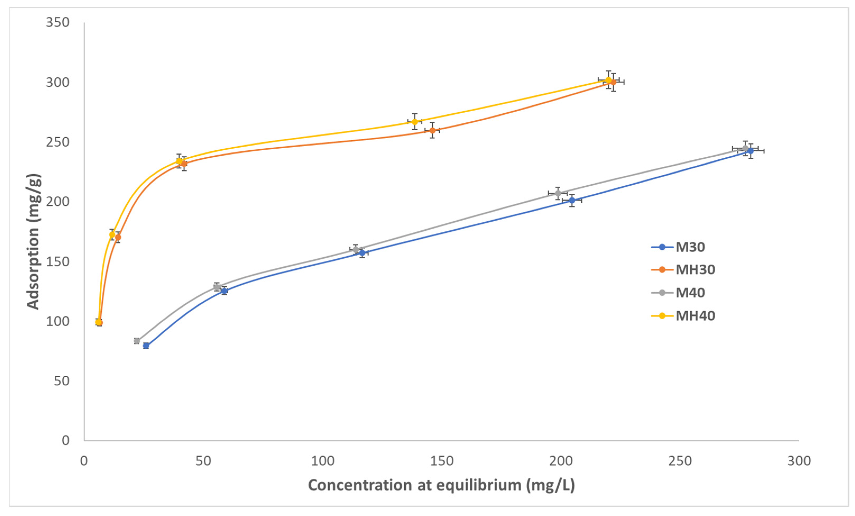 Molecules 30 04295 g006