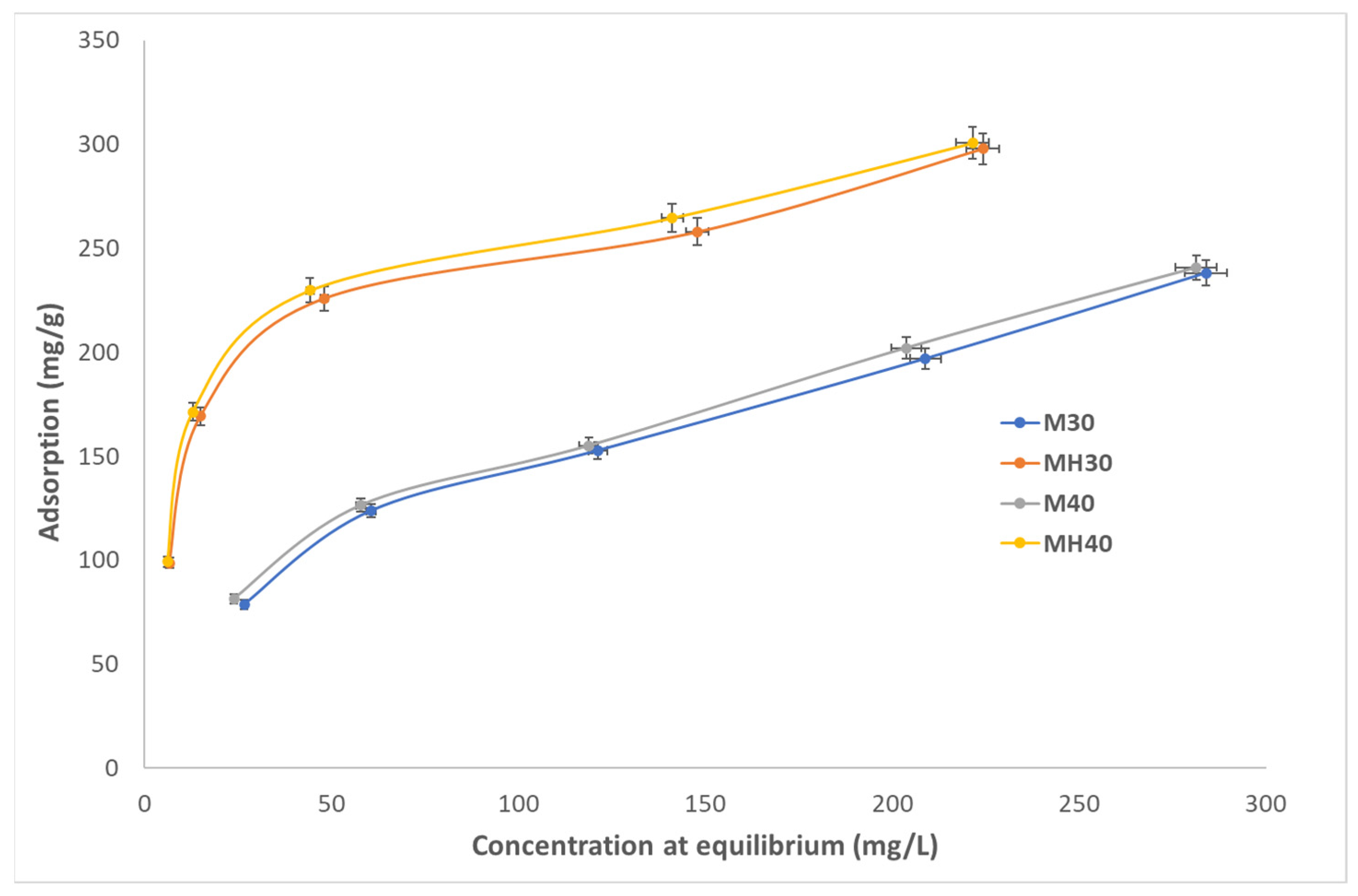 Molecules 30 04295 g007