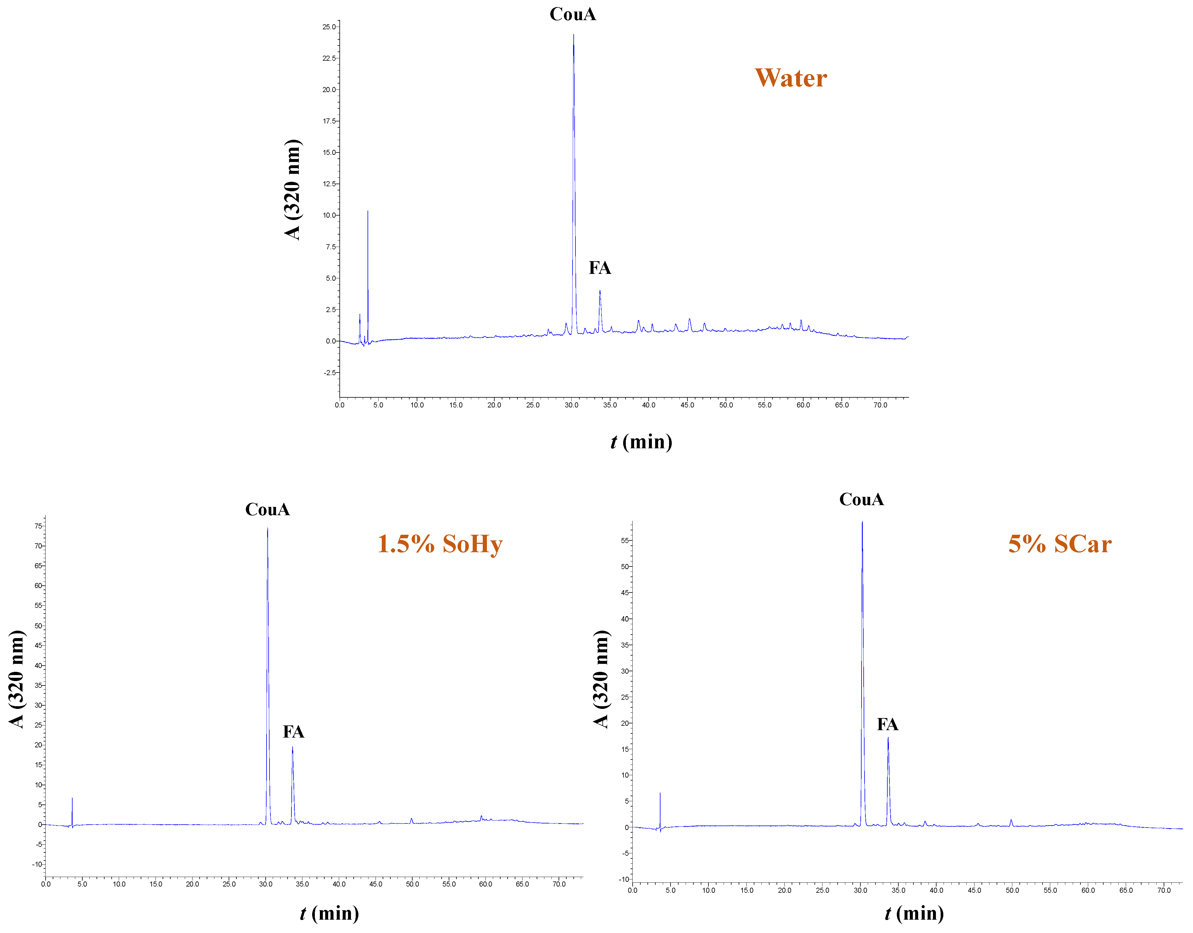 Molecules 30 04297 g005 Molecules 30 04297 g005