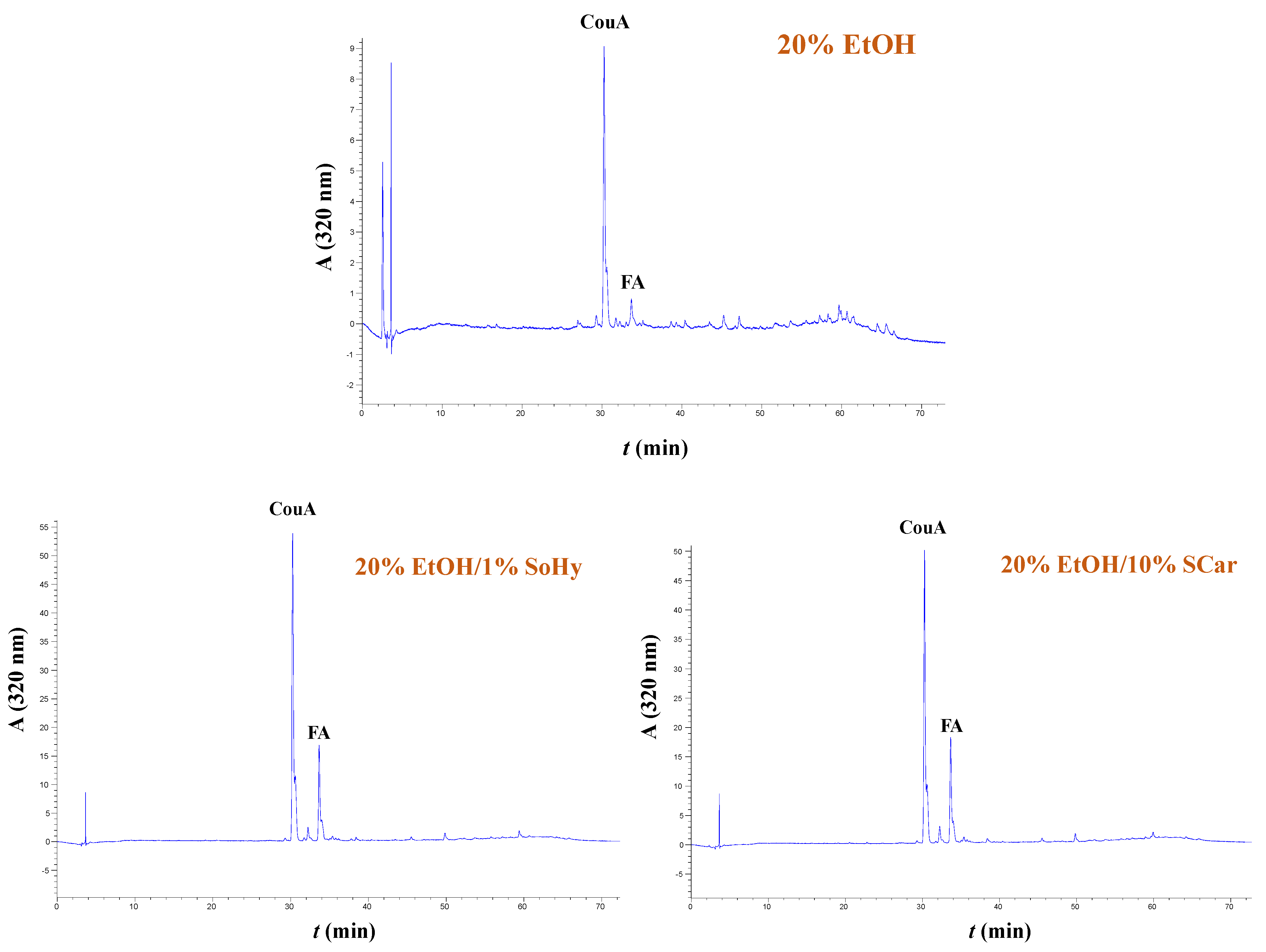 Molecules 30 04297 g006 Molecules 30 04297 g006