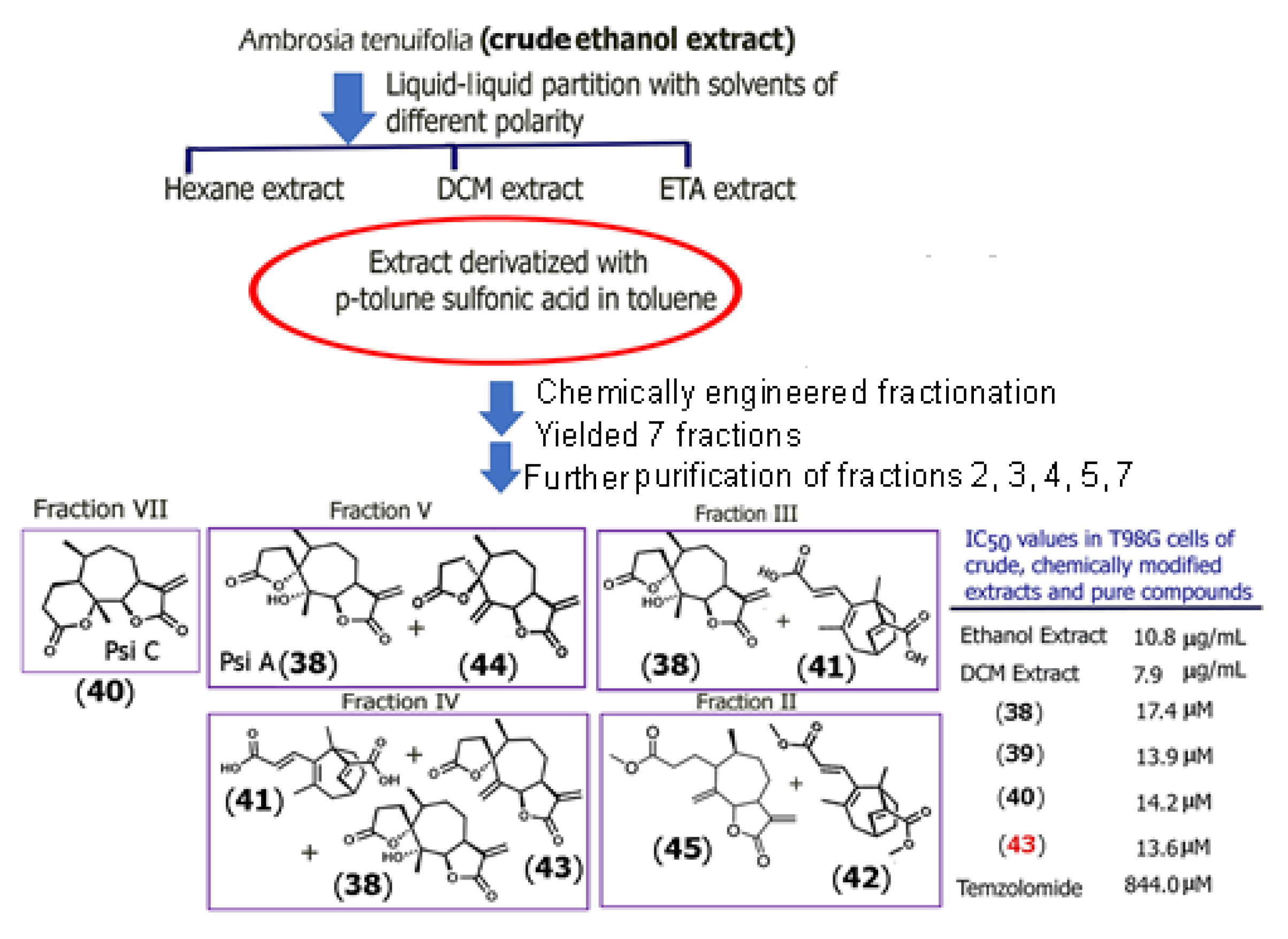 Molecules 30 04302 sch001