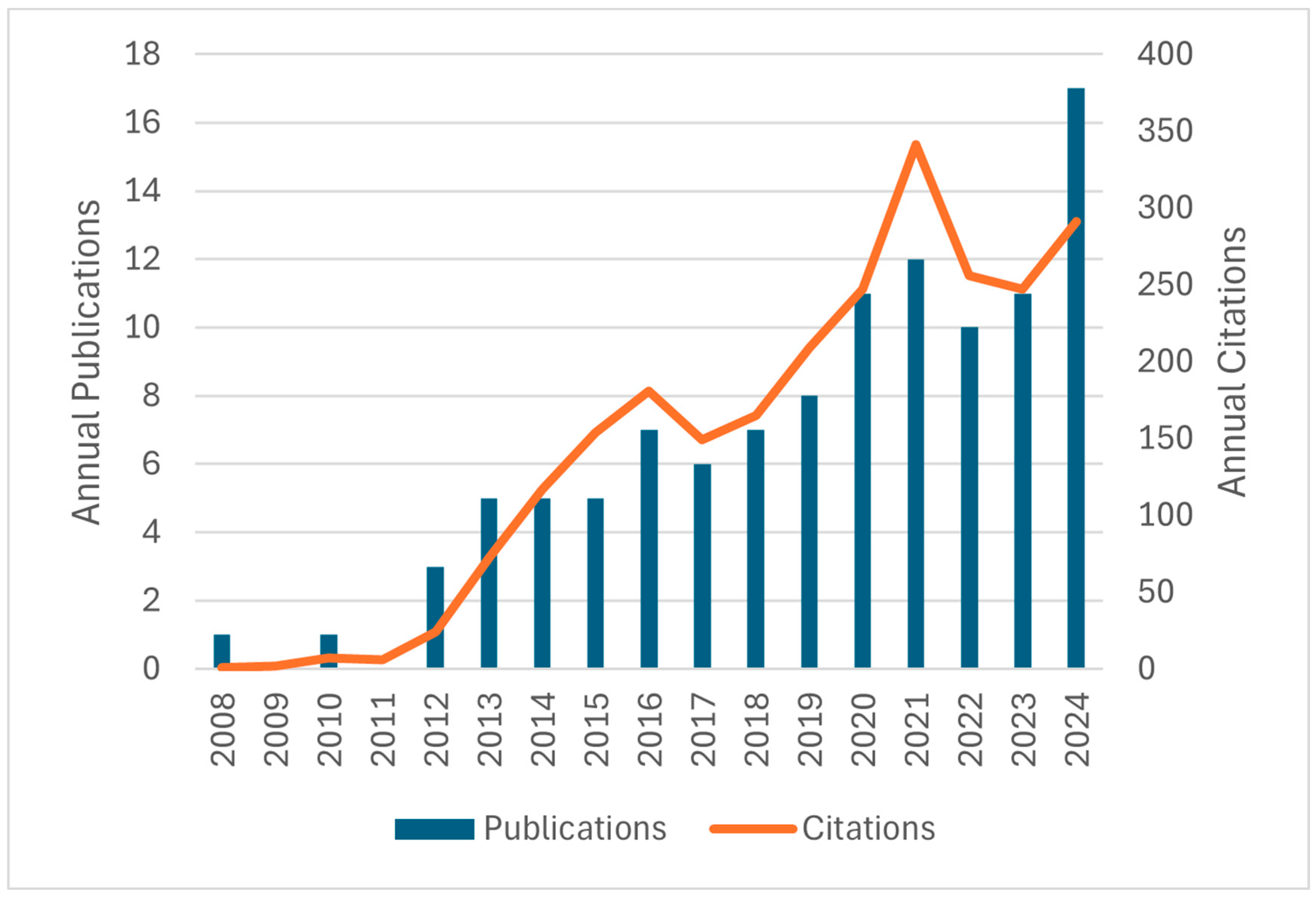 Molecules 30 04303 g001