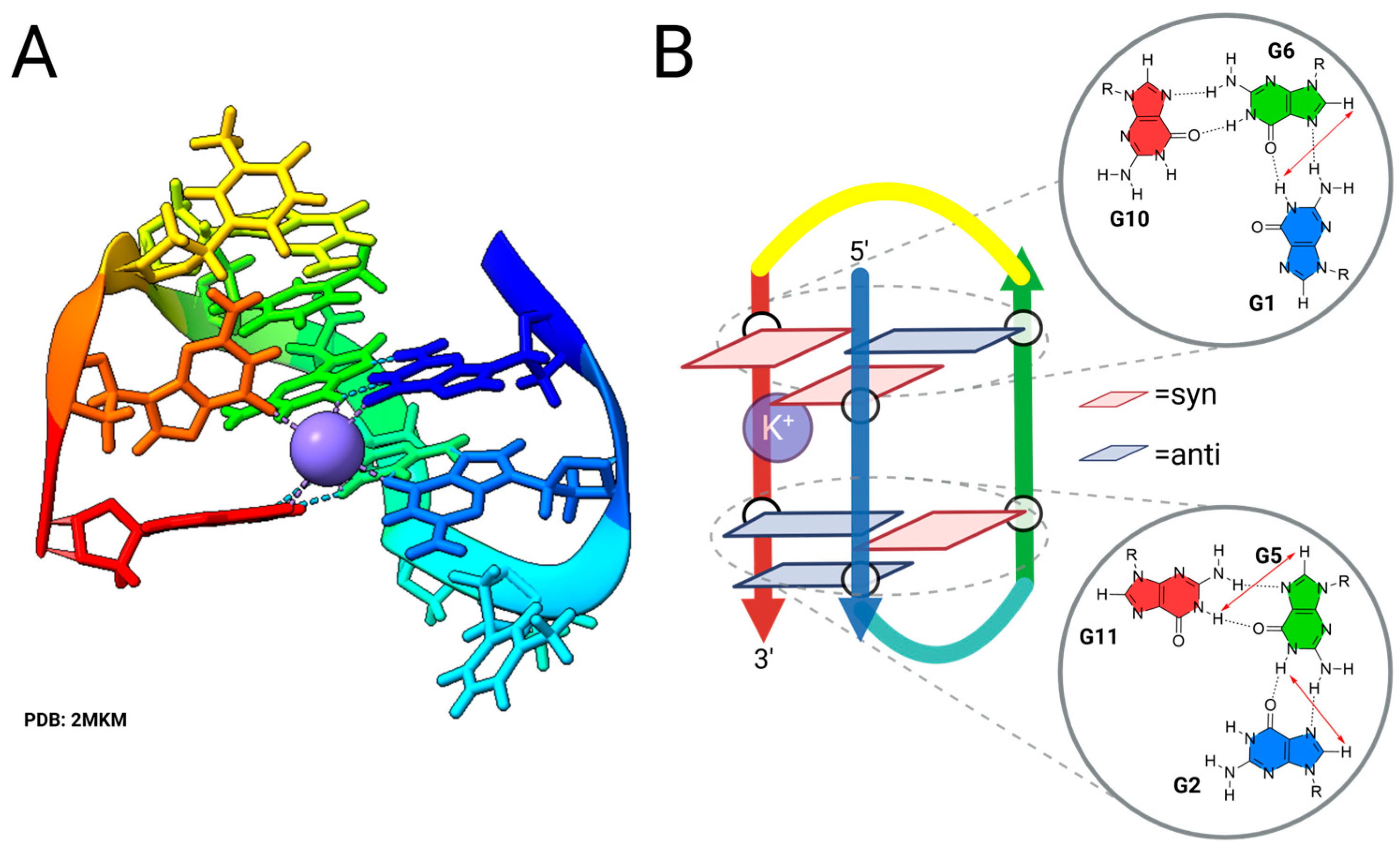 Molecules 30 04303 g005