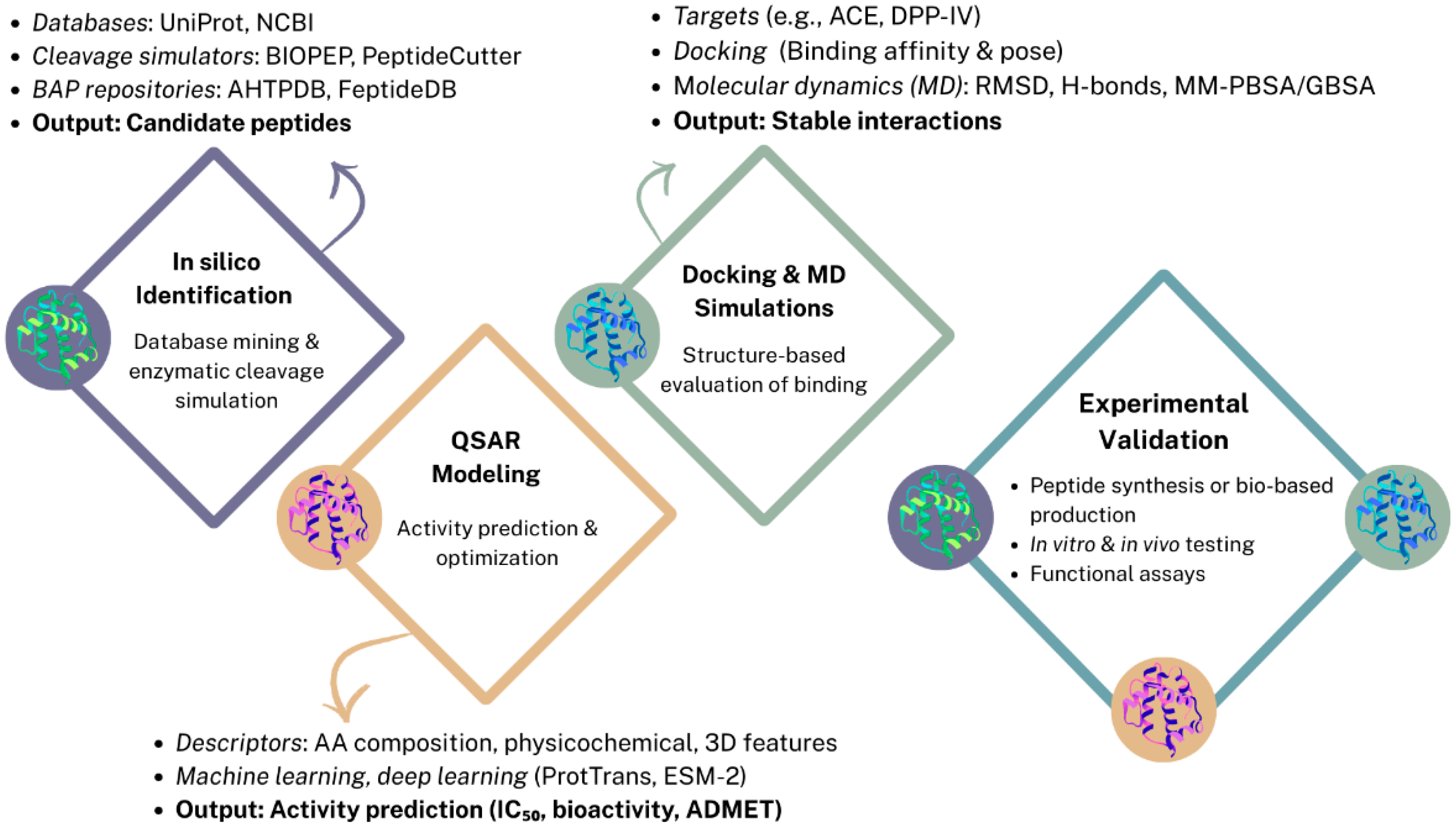 Molecules 30 04304 g001
