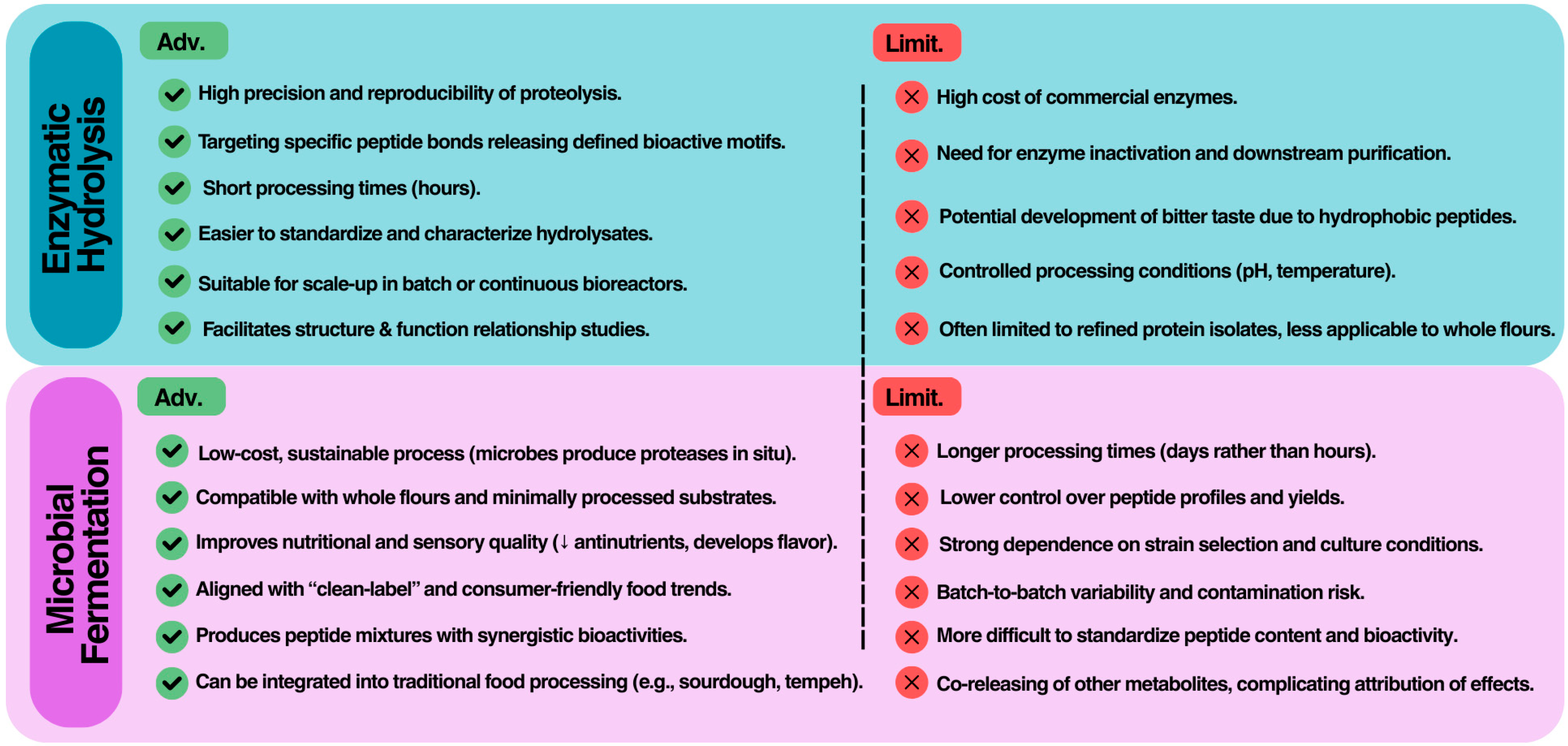 Molecules 30 04304 g003