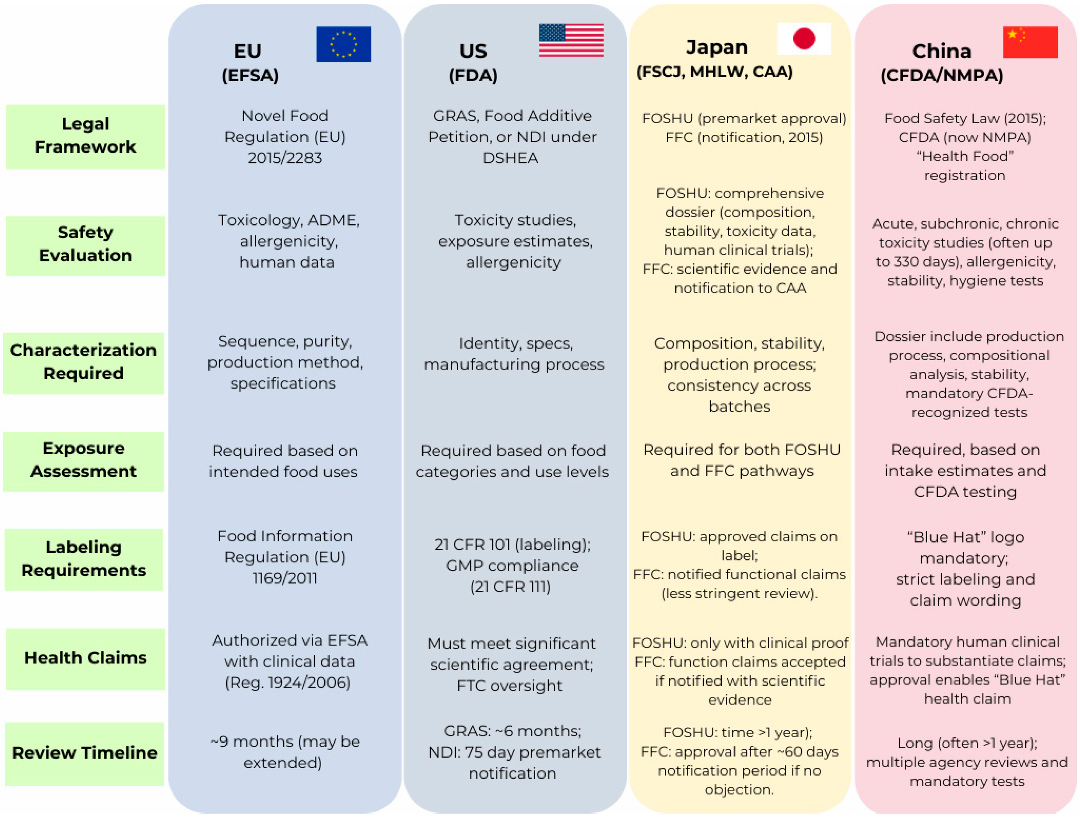 Molecules 30 04304 g005