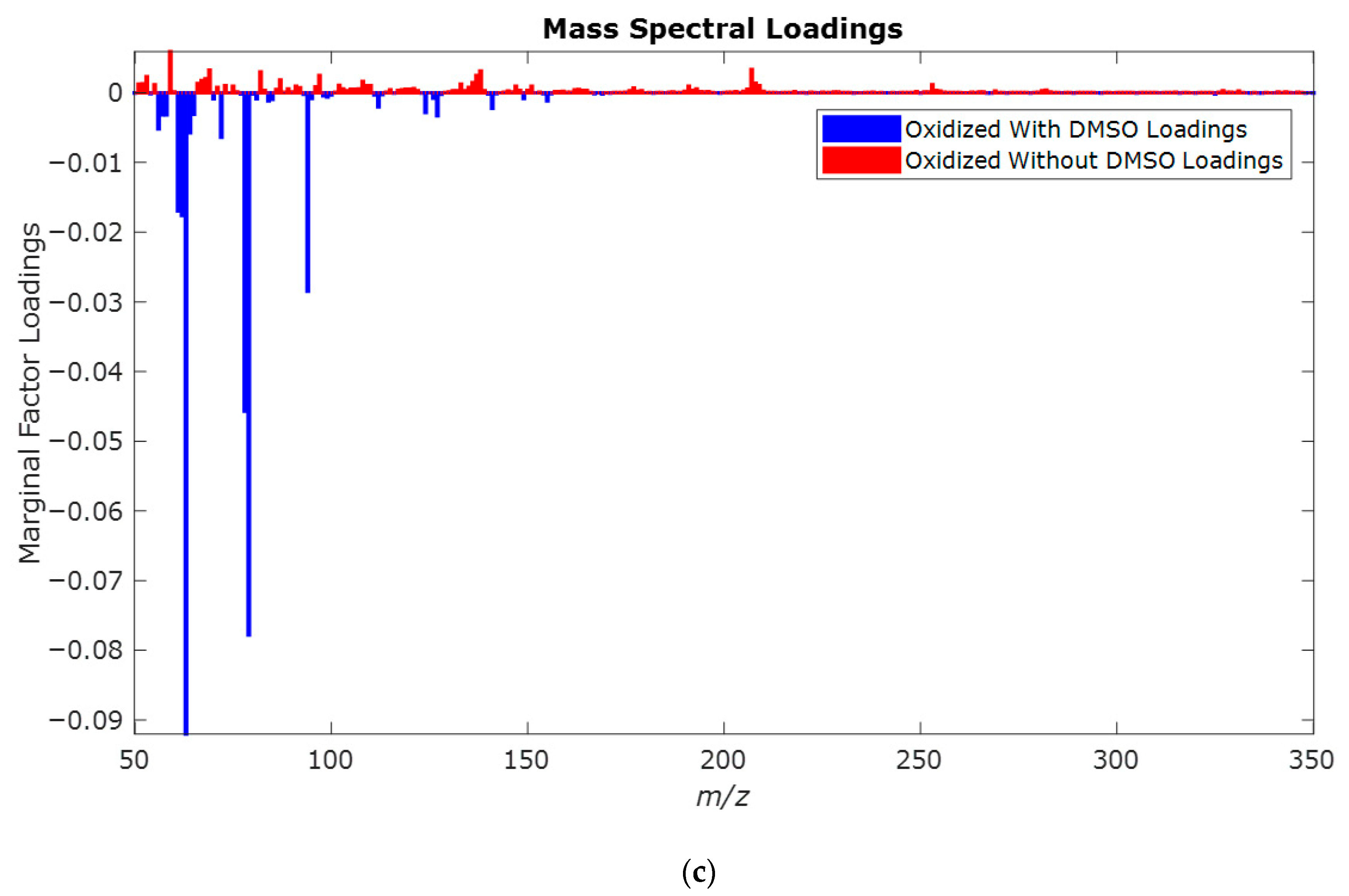 Molecules 30 04305 g002b