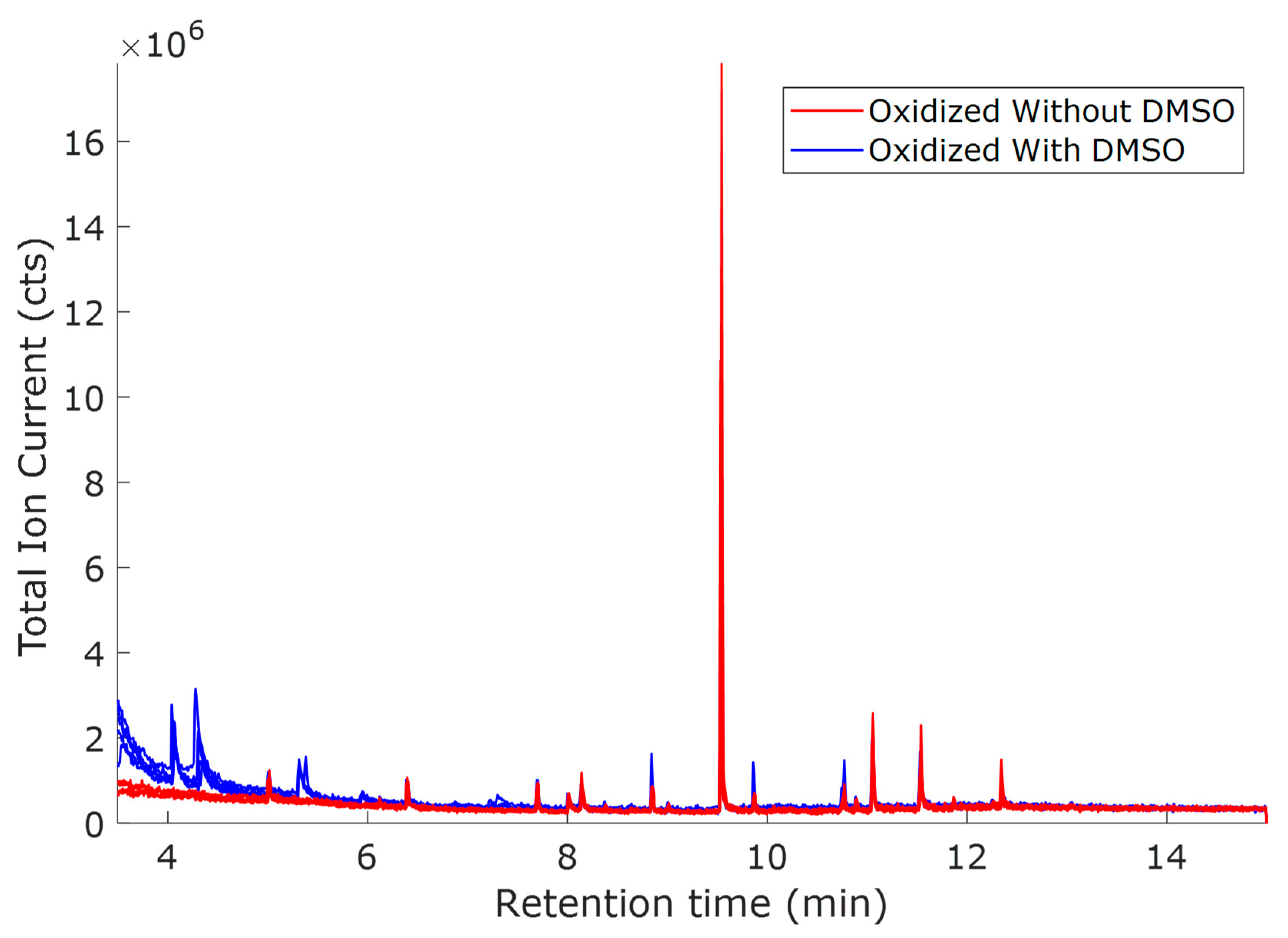 Molecules 30 04305 g003