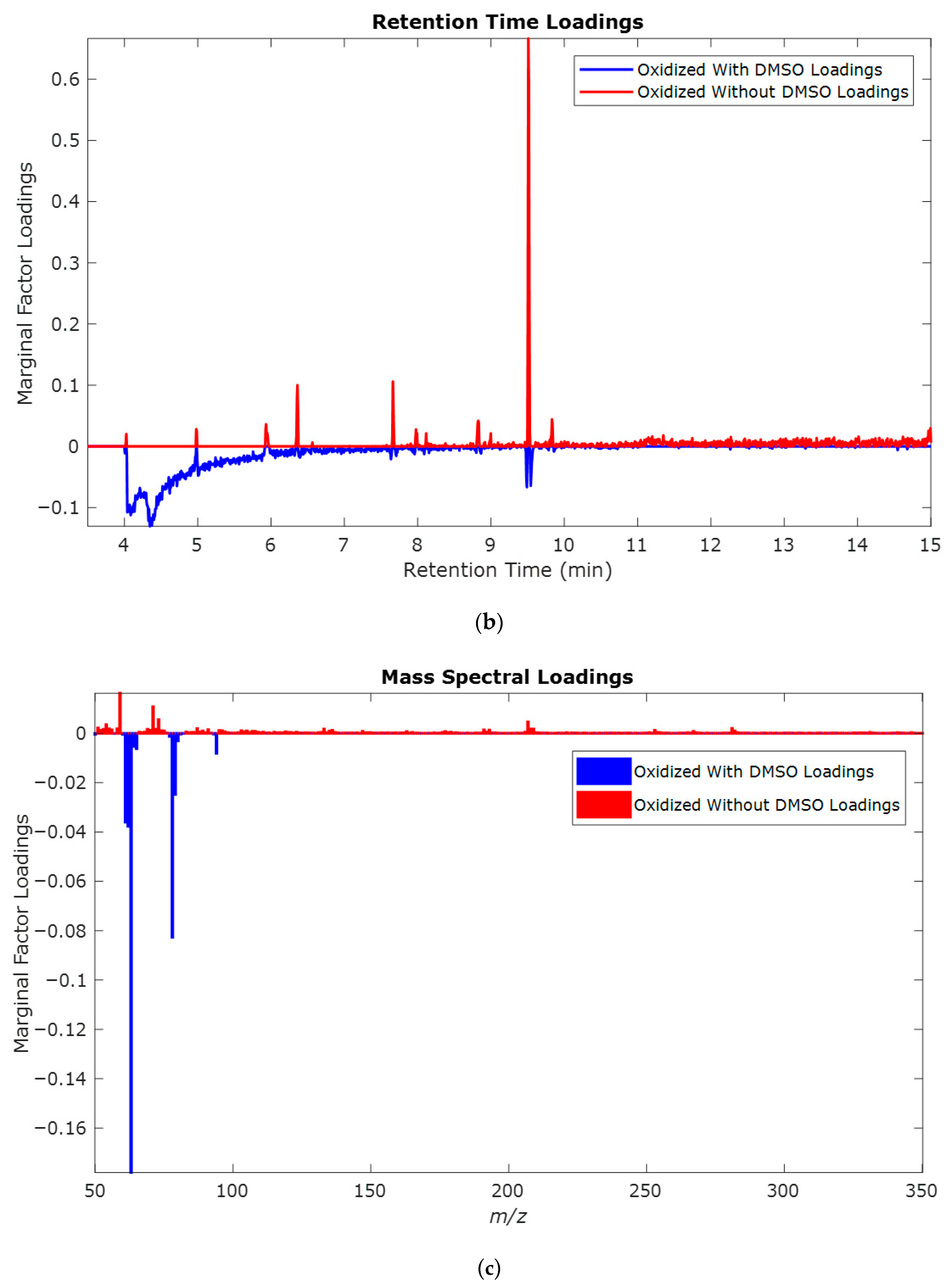 Molecules 30 04305 g006b