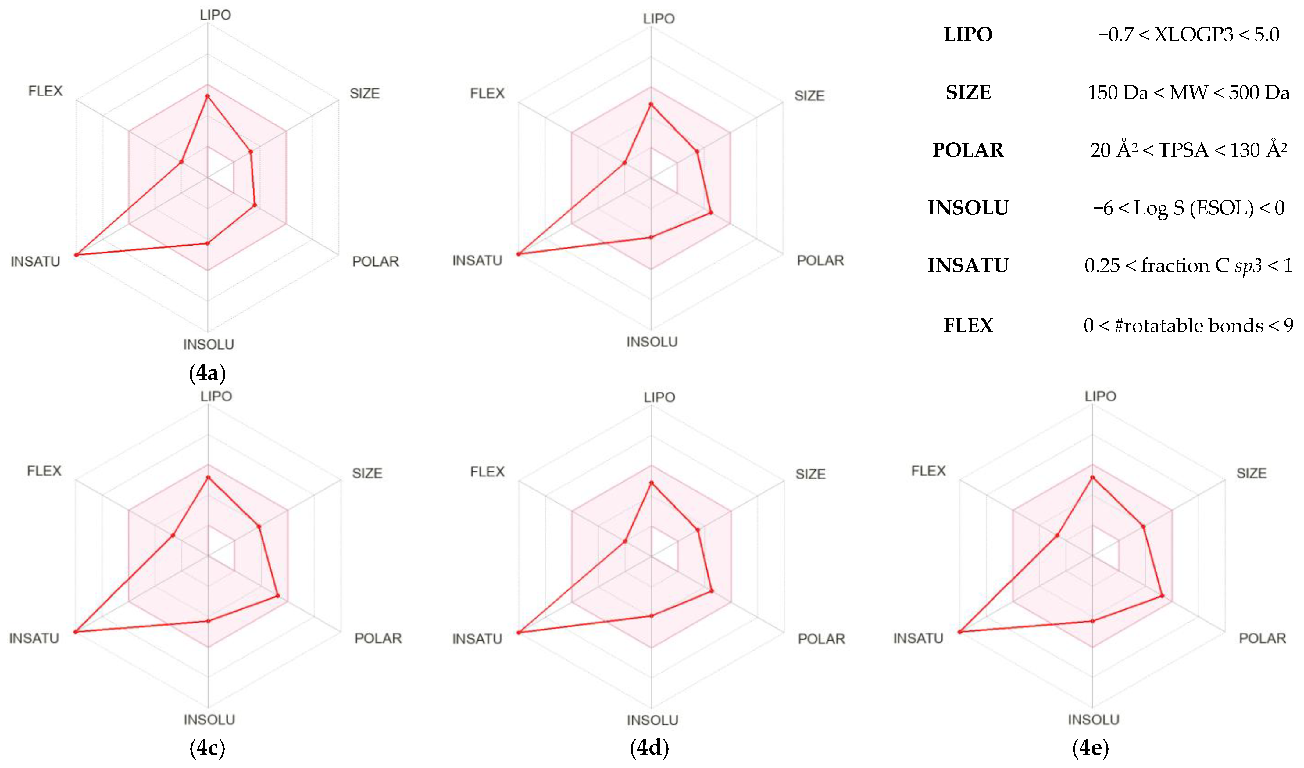 Molecules 30 04306 g004