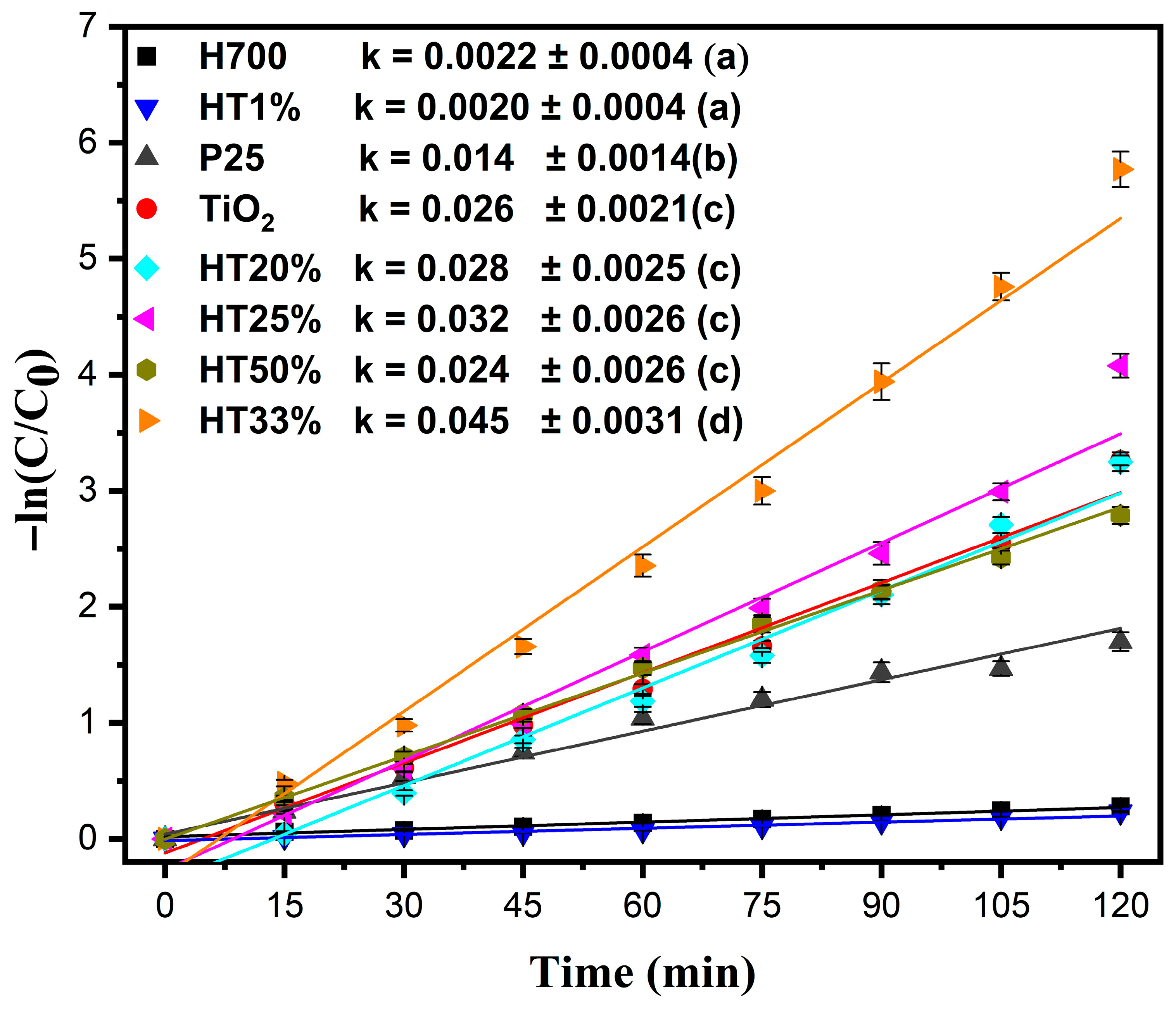 Molecules 30 04309 g007 Molecules 30 04309 g007