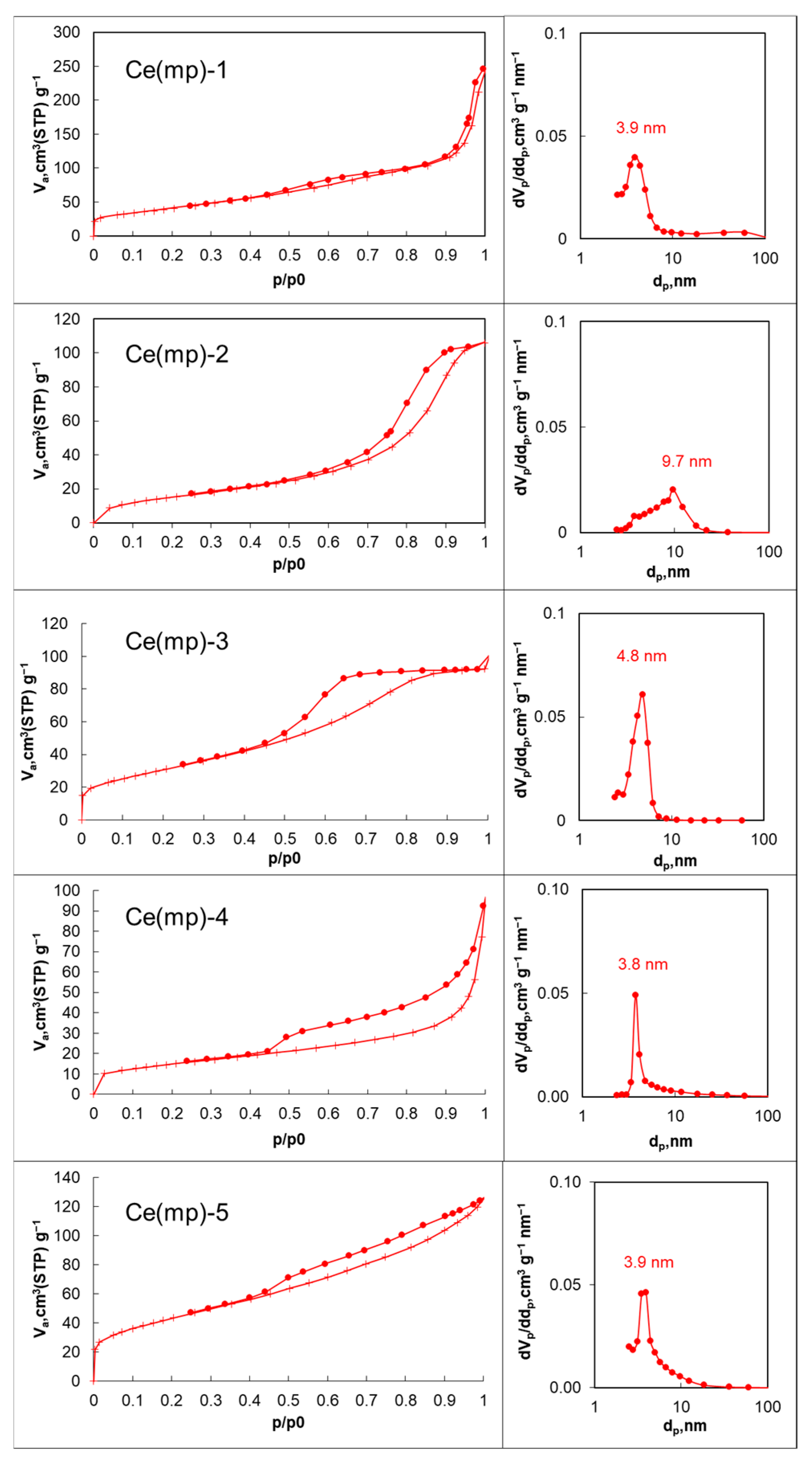 Molecules 30 04312 g001 Molecules 30 04312 g001