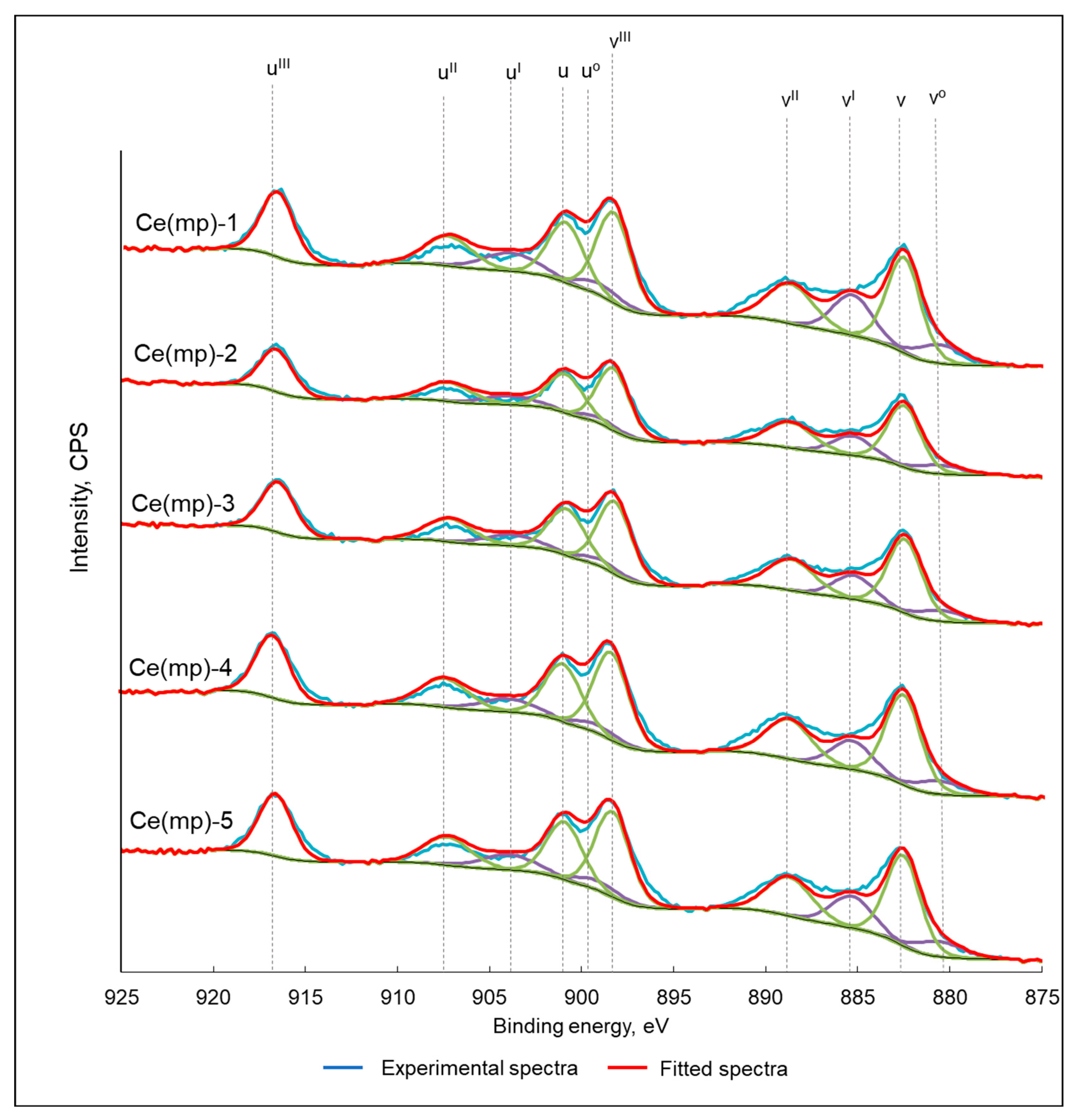 Molecules 30 04312 g003 Molecules 30 04312 g003