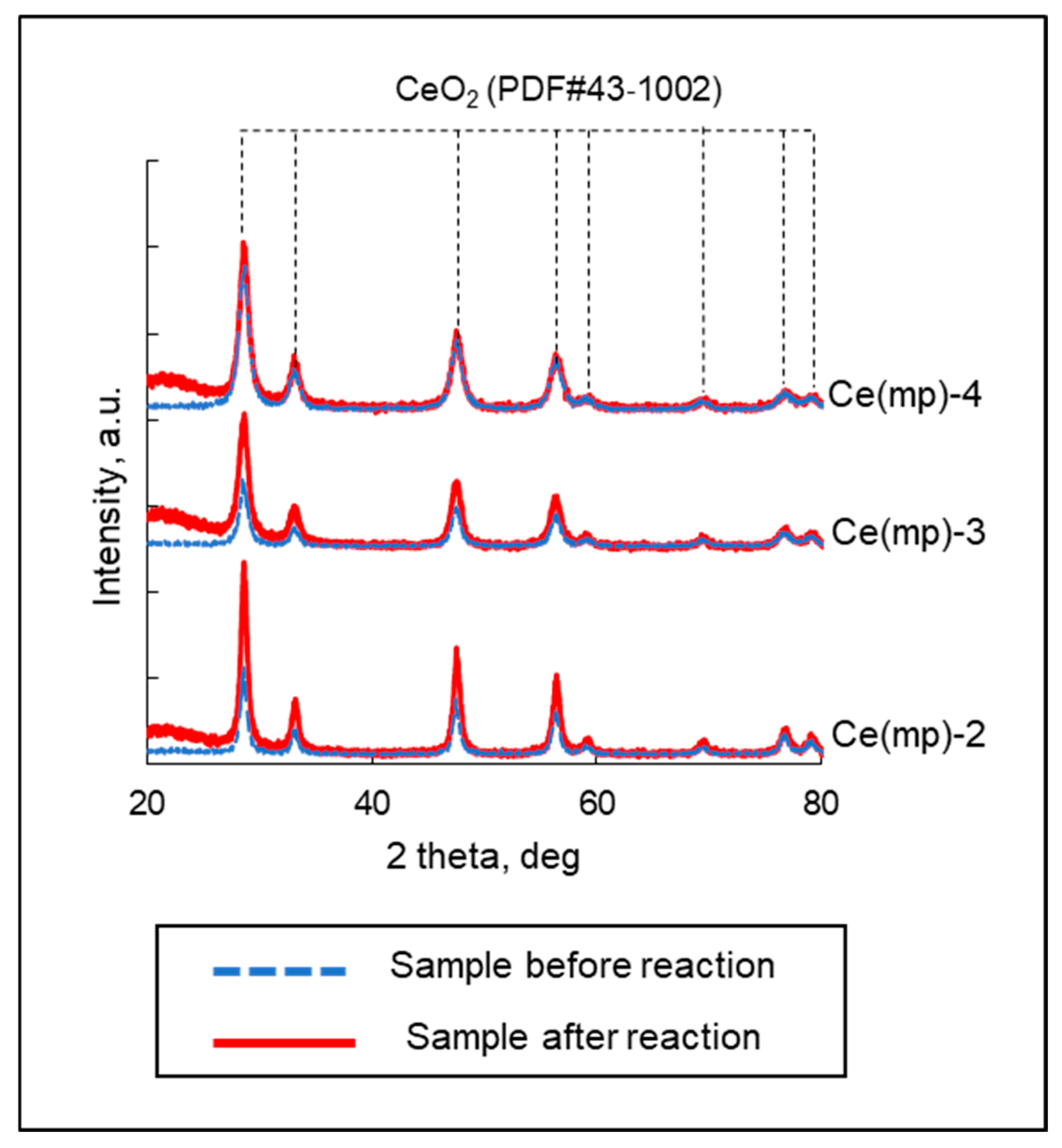 Molecules 30 04312 g010 Molecules 30 04312 g010