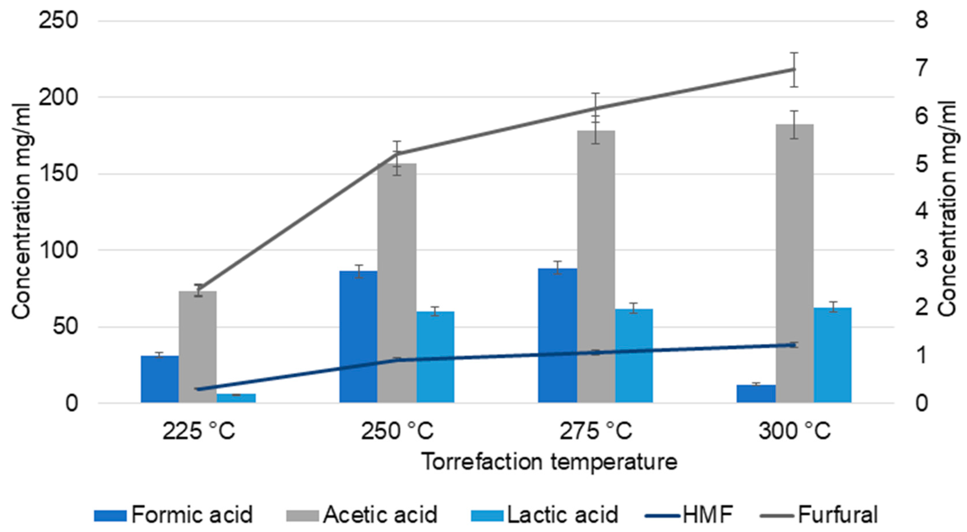 Molecules 30 04313 g001