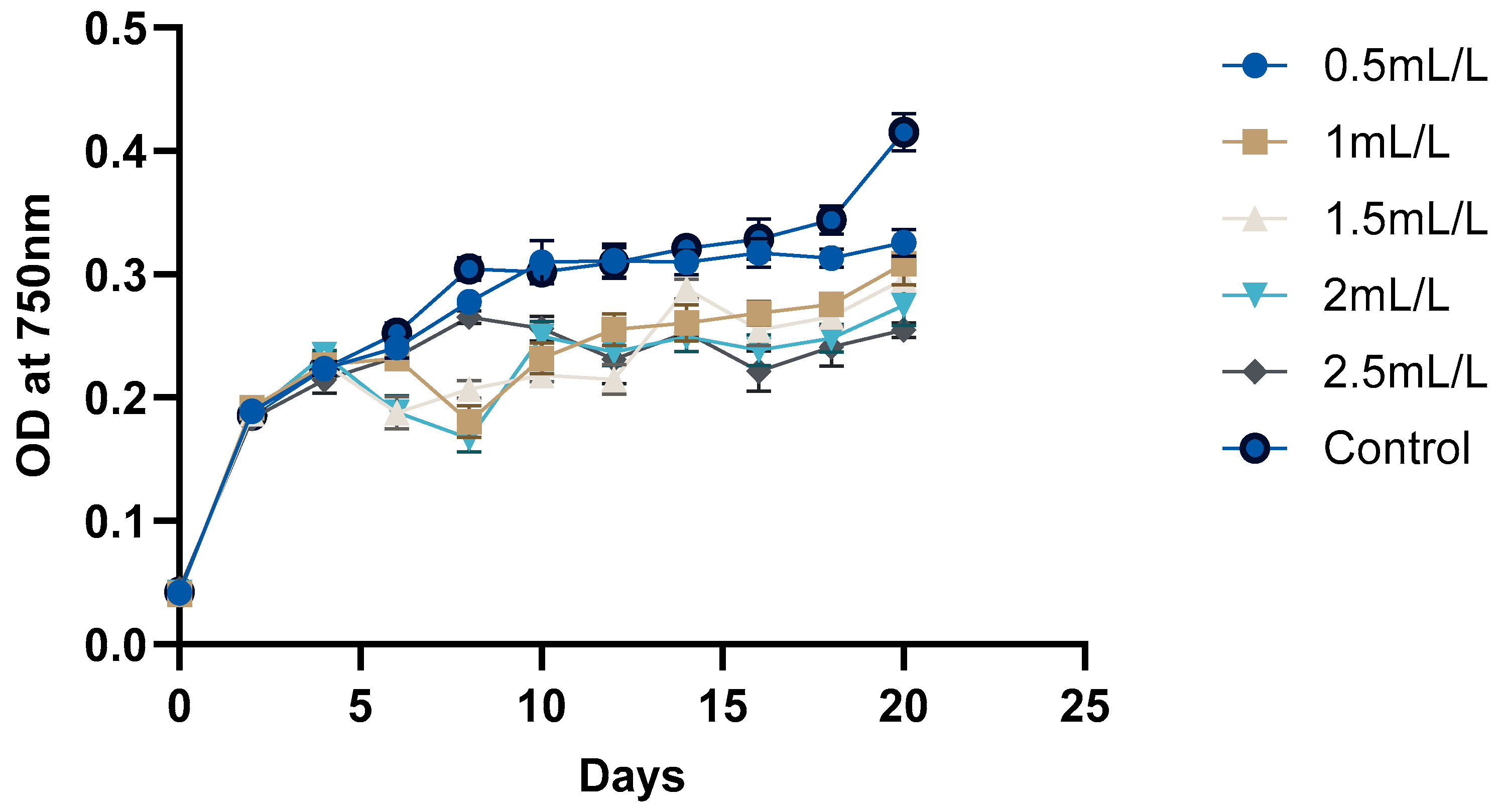 Molecules 30 04313 g002