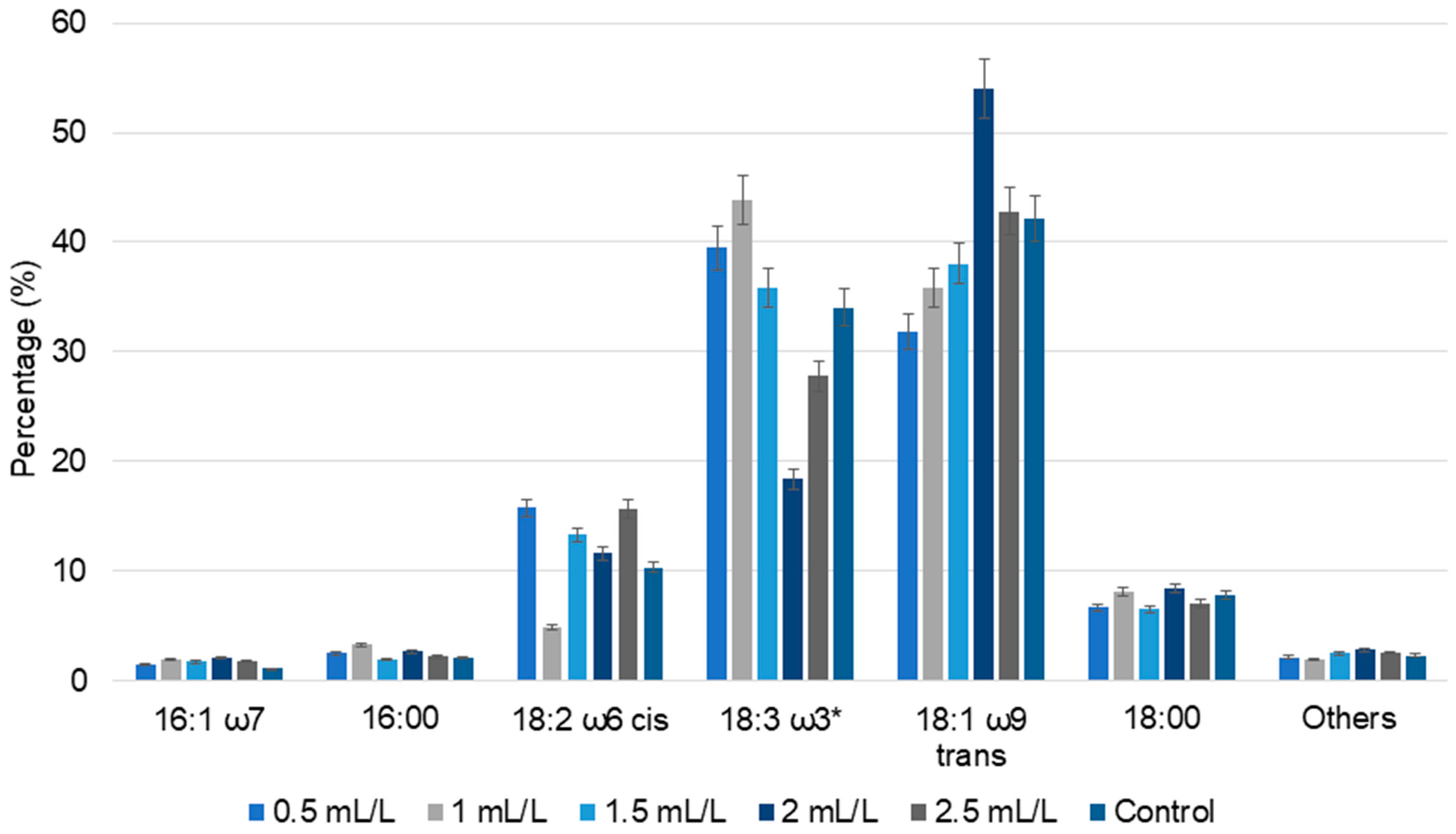 Molecules 30 04313 g005